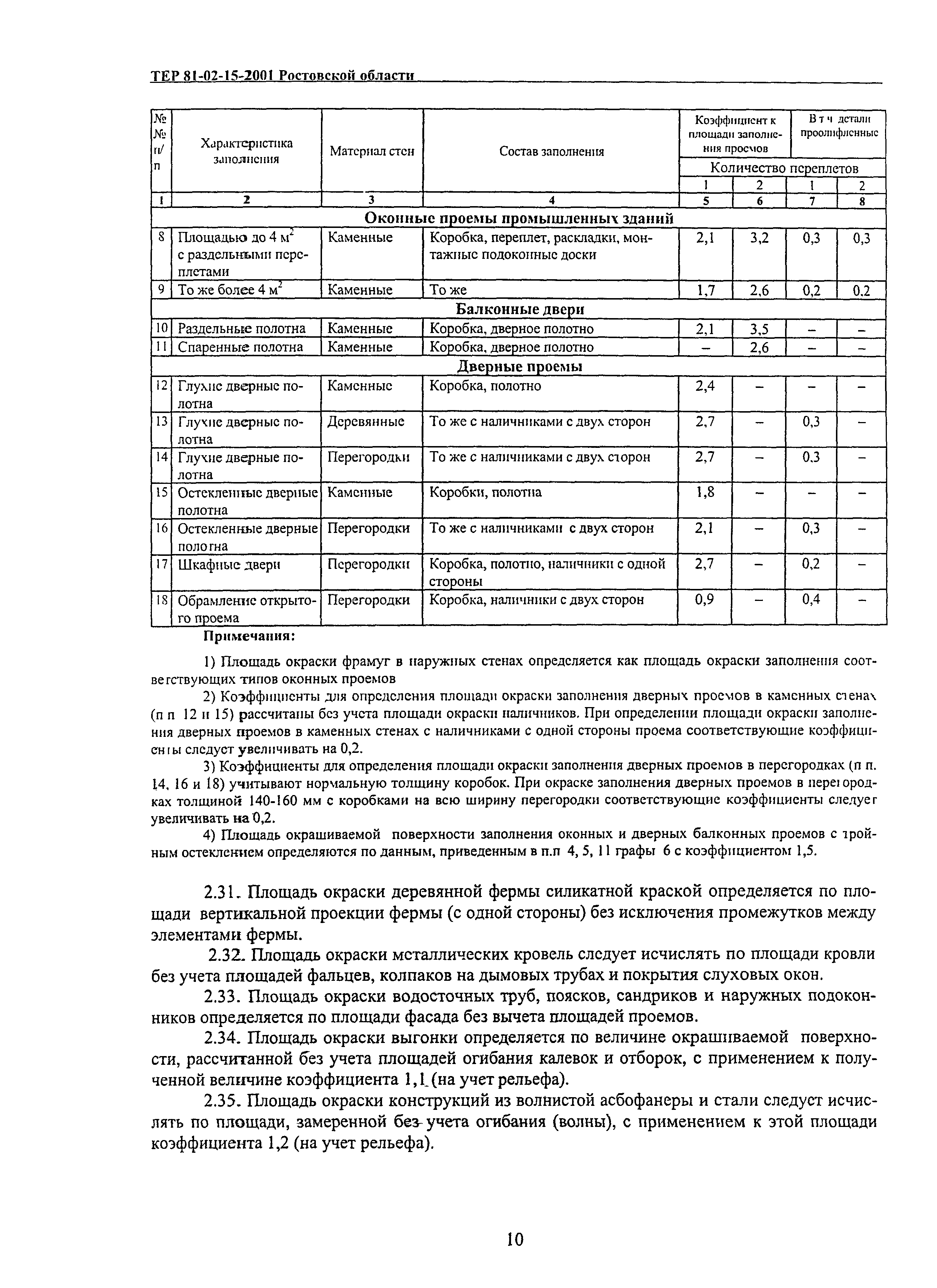 ТЕР 81-02-15-2001 Ростовской области