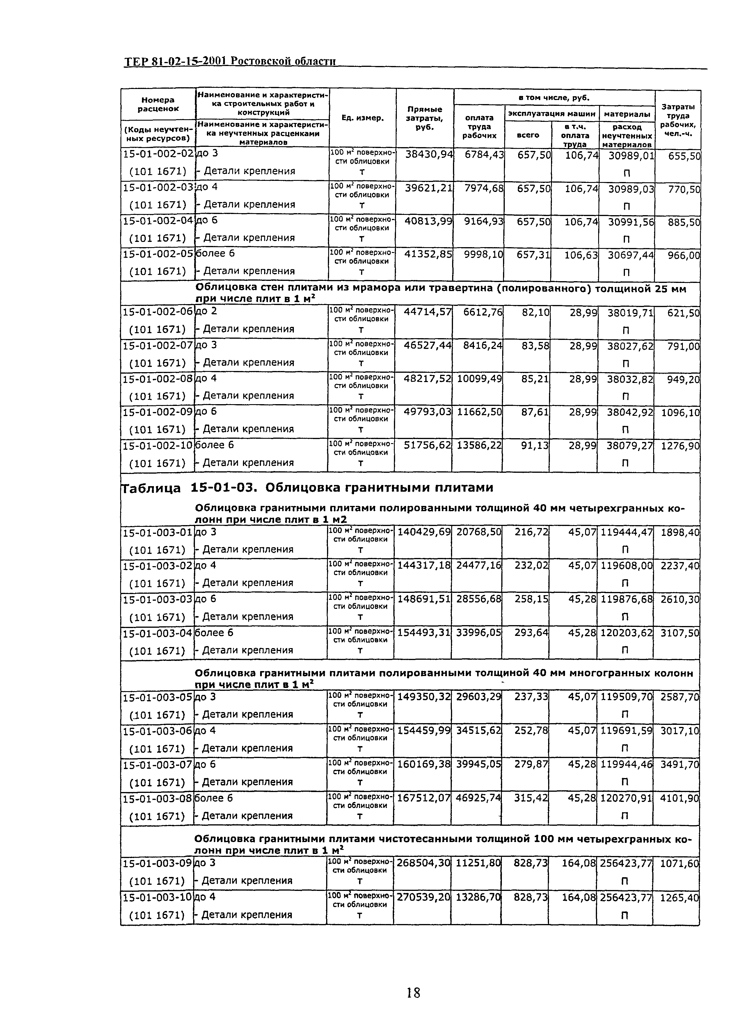 ТЕР 81-02-15-2001 Ростовской области