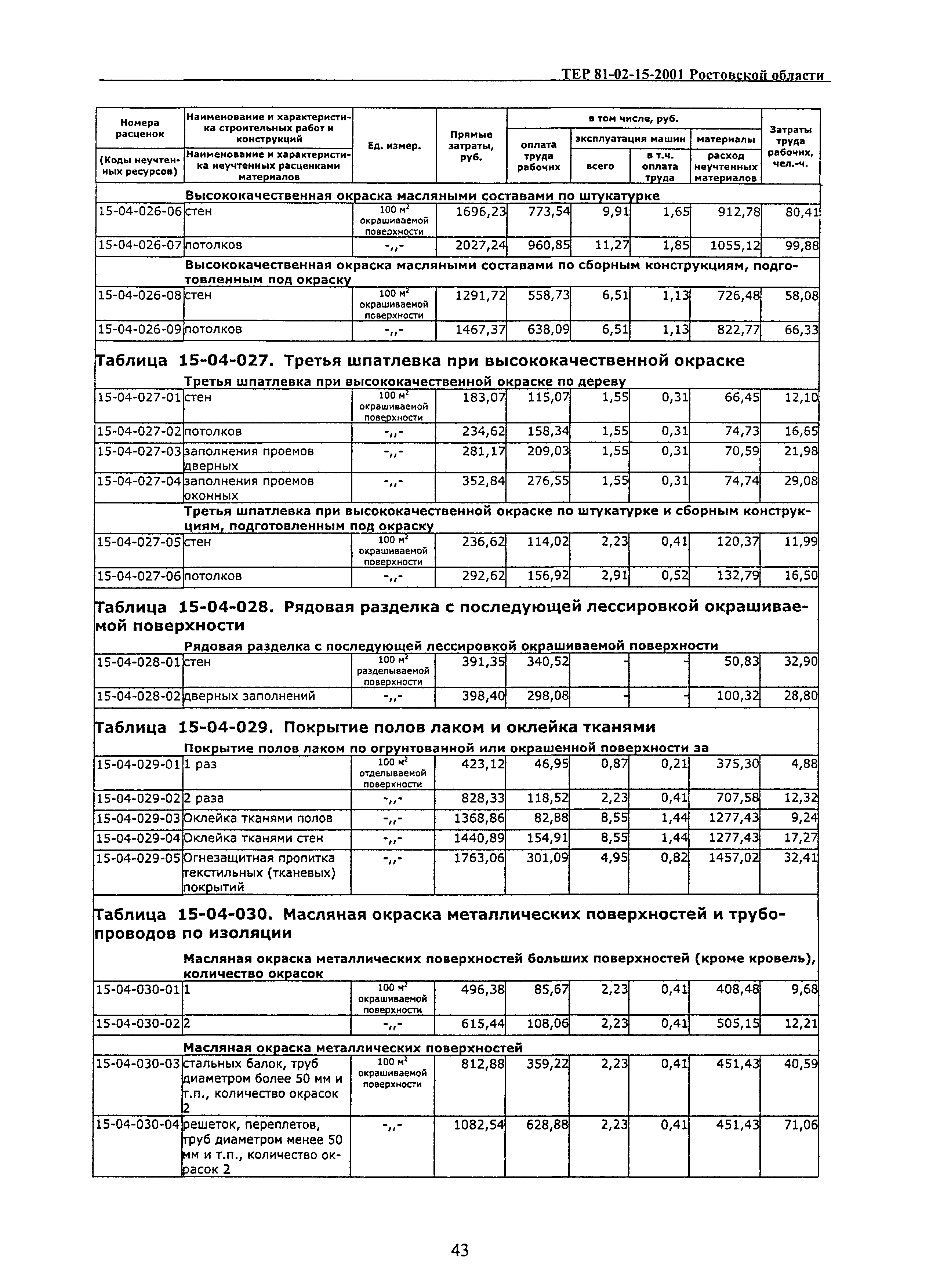 ТЕР 81-02-15-2001 Ростовской области