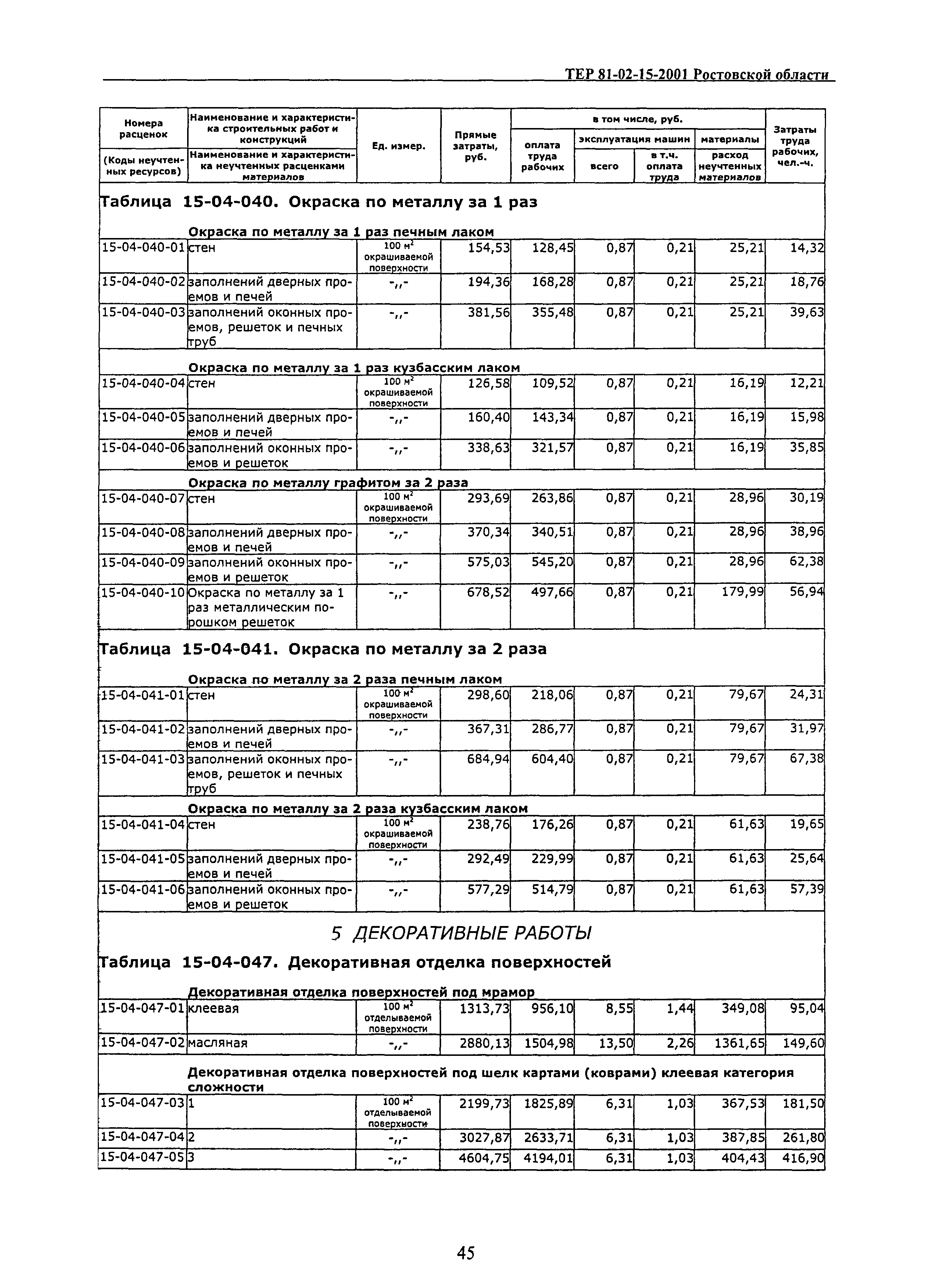 ТЕР 81-02-15-2001 Ростовской области