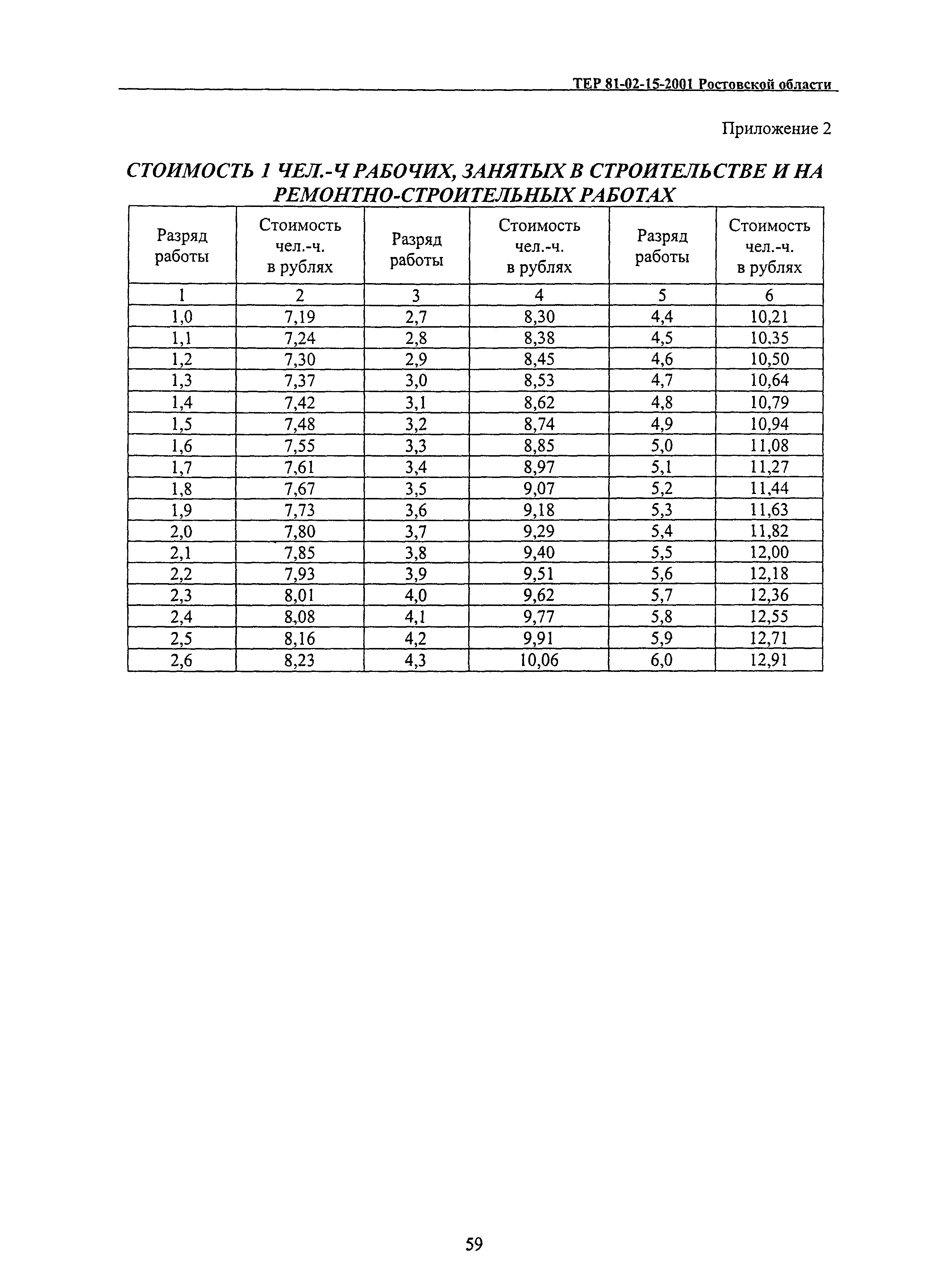 ТЕР 81-02-15-2001 Ростовской области