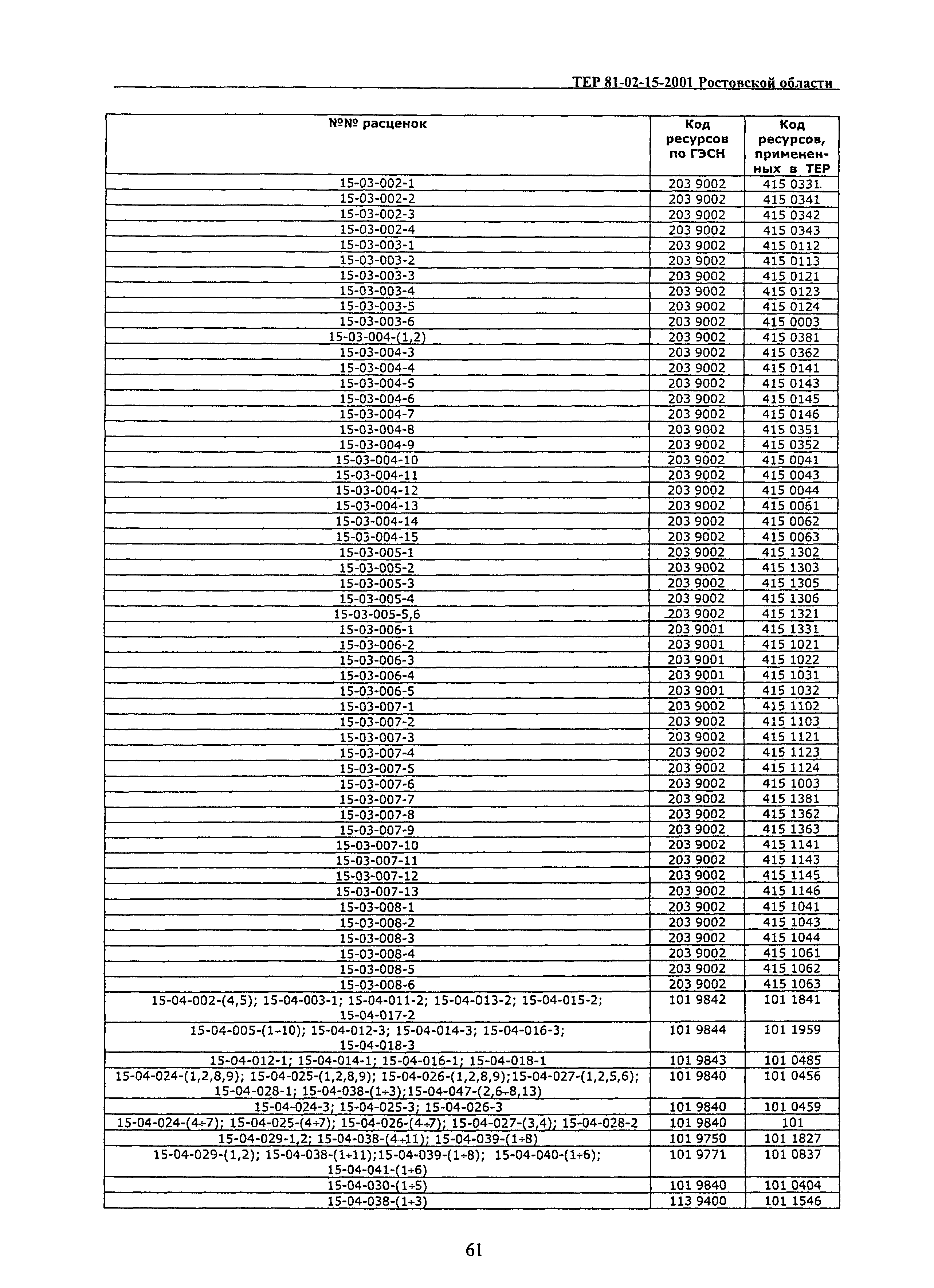 ТЕР 81-02-15-2001 Ростовской области