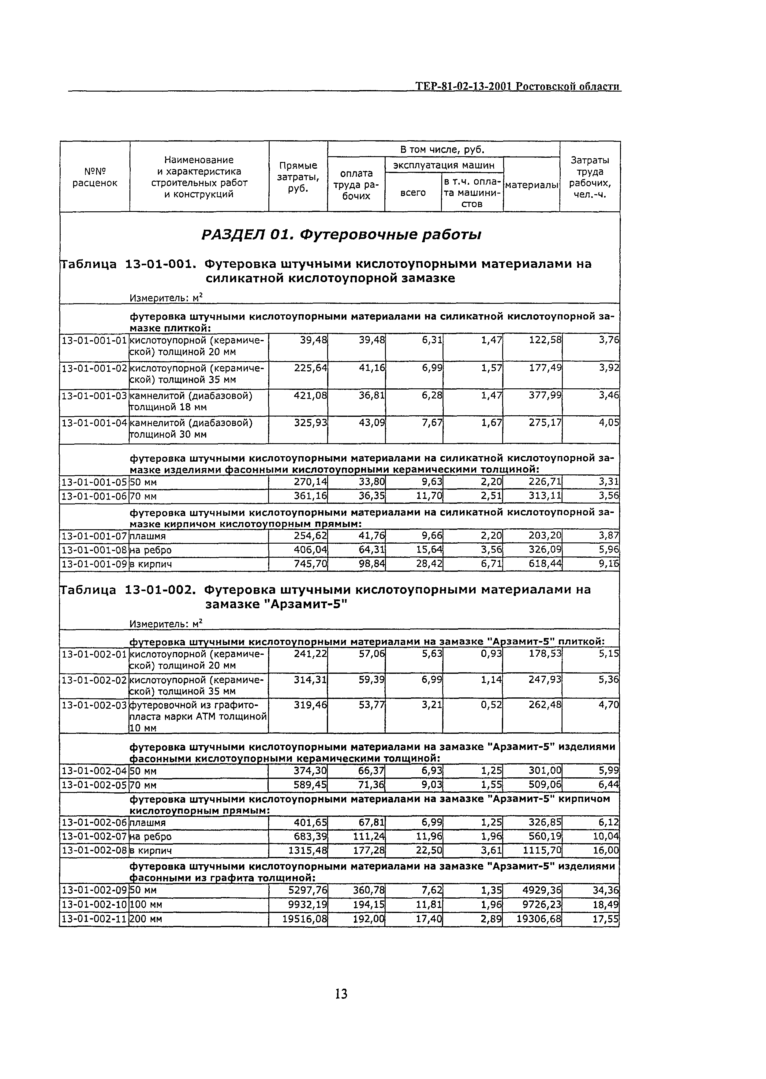 ТЕР 81-02-13-2001 Ростовской области