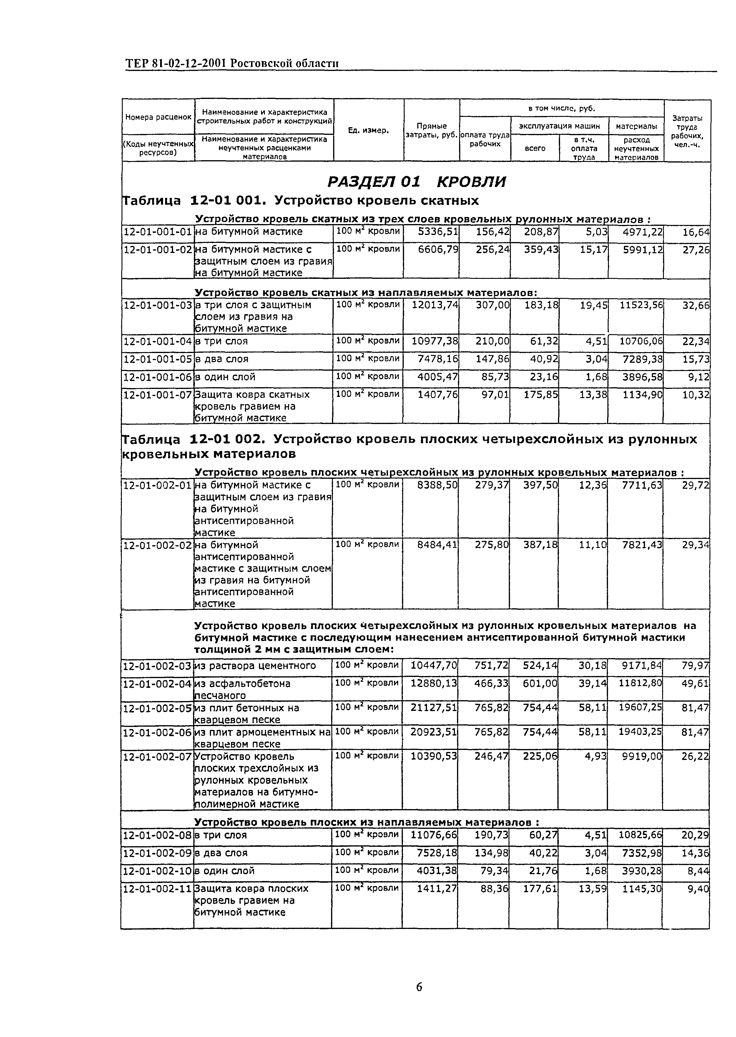 ТЕР 81-02-12-2001 Ростовской области