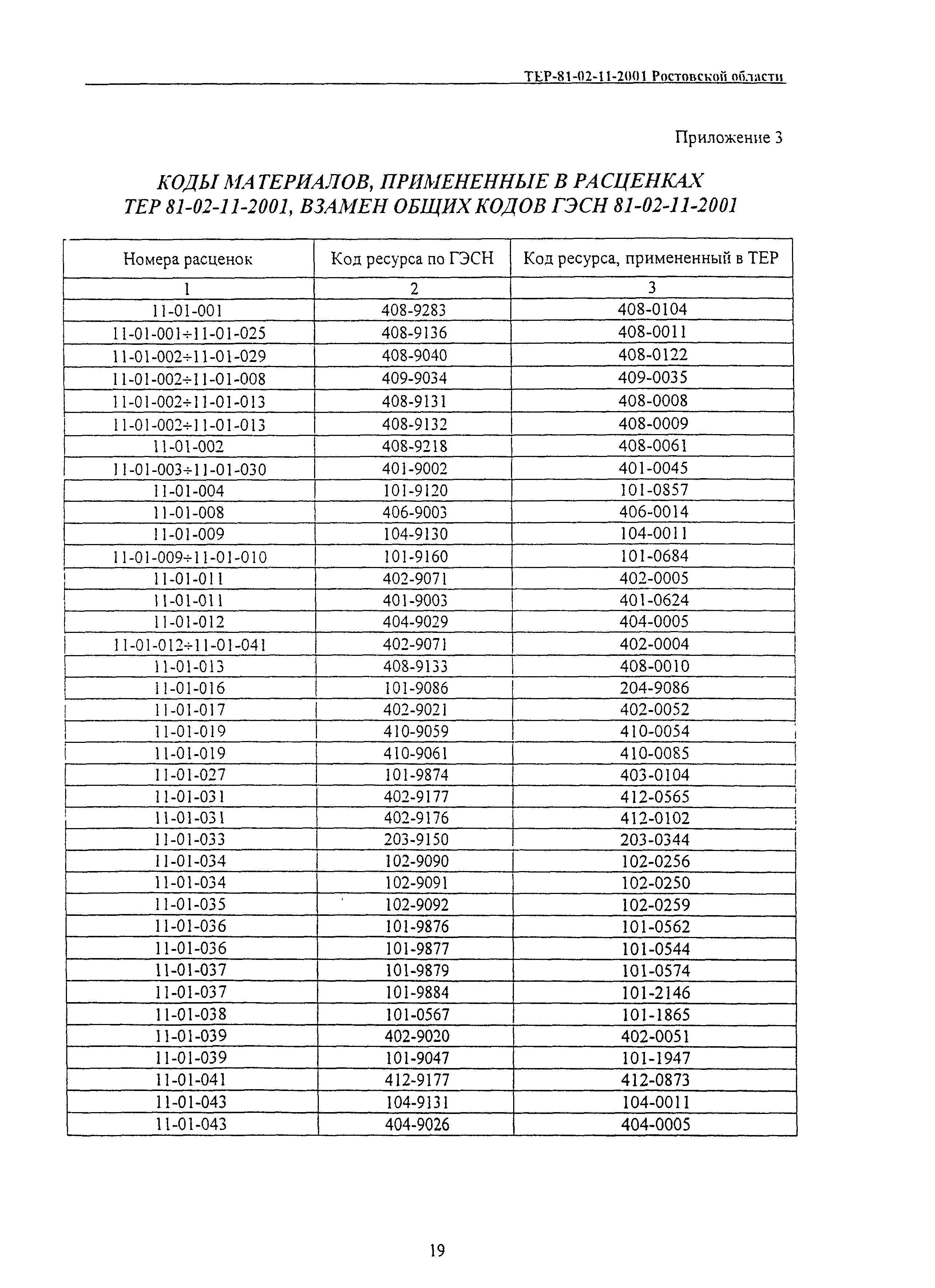 ТЕР 81-02-11-2001 Ростовской области