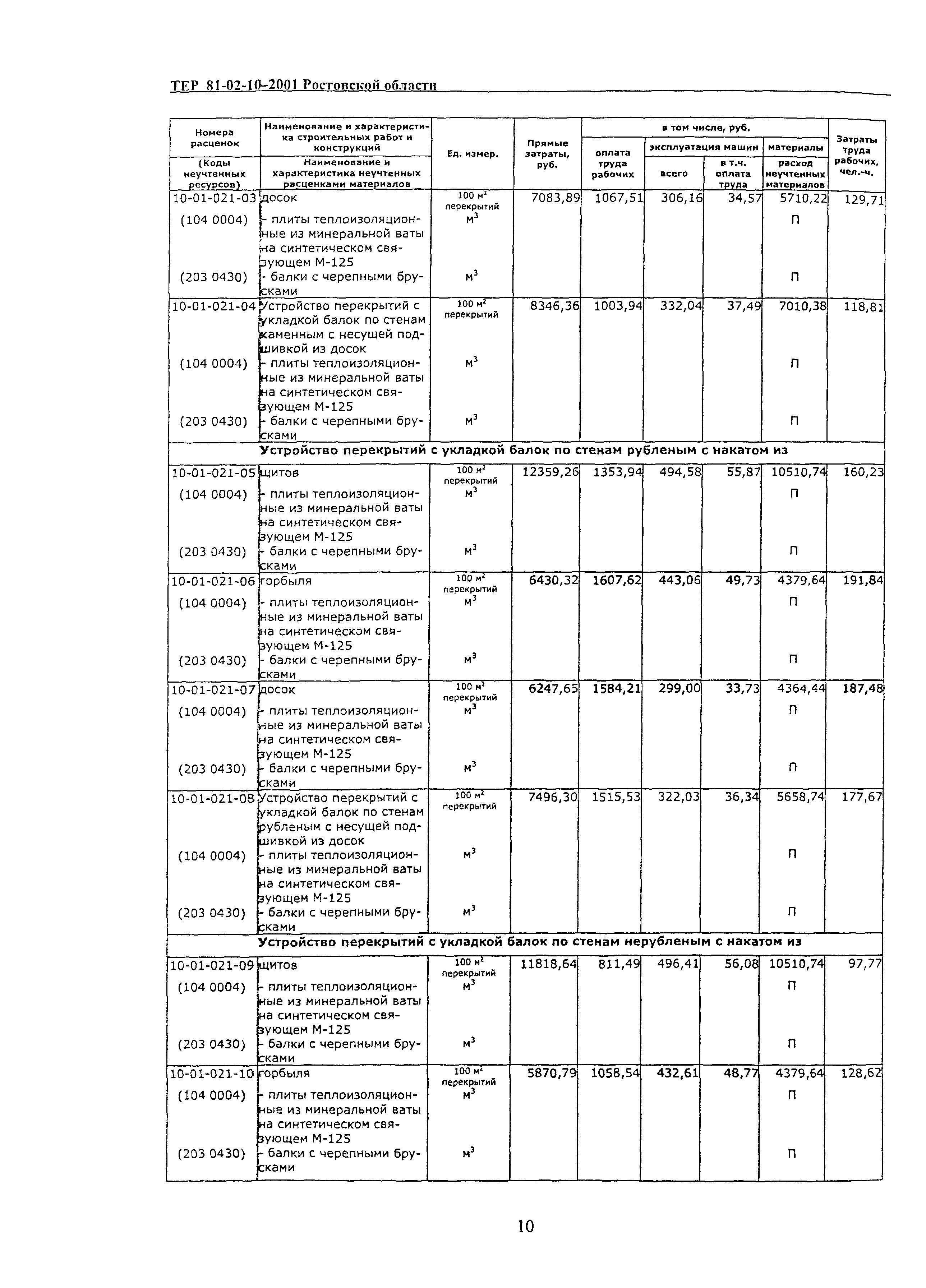 ТЕР 81-02-10-2001 Ростовской области