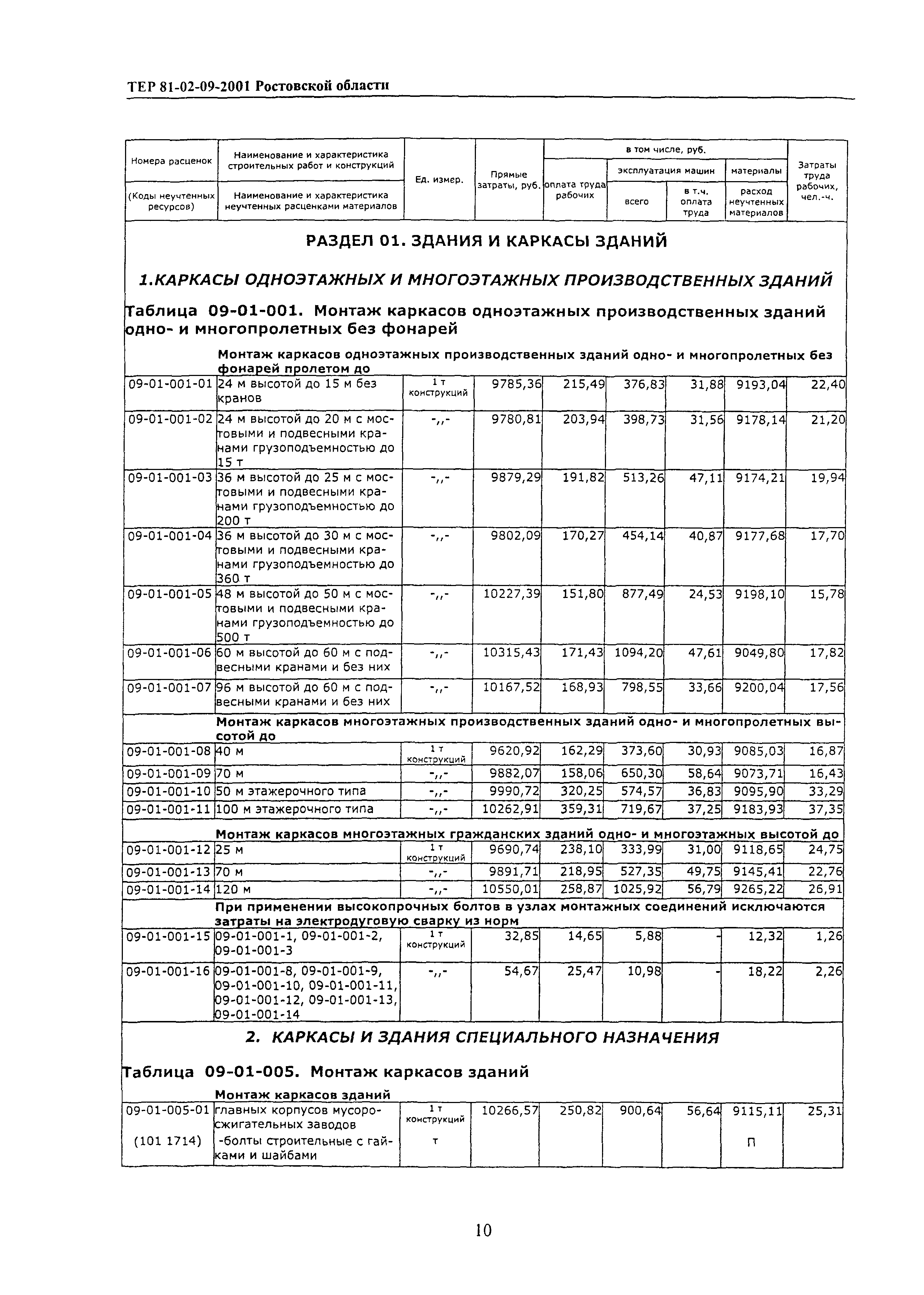 ТЕР 81-02-09-2001 Ростовской области