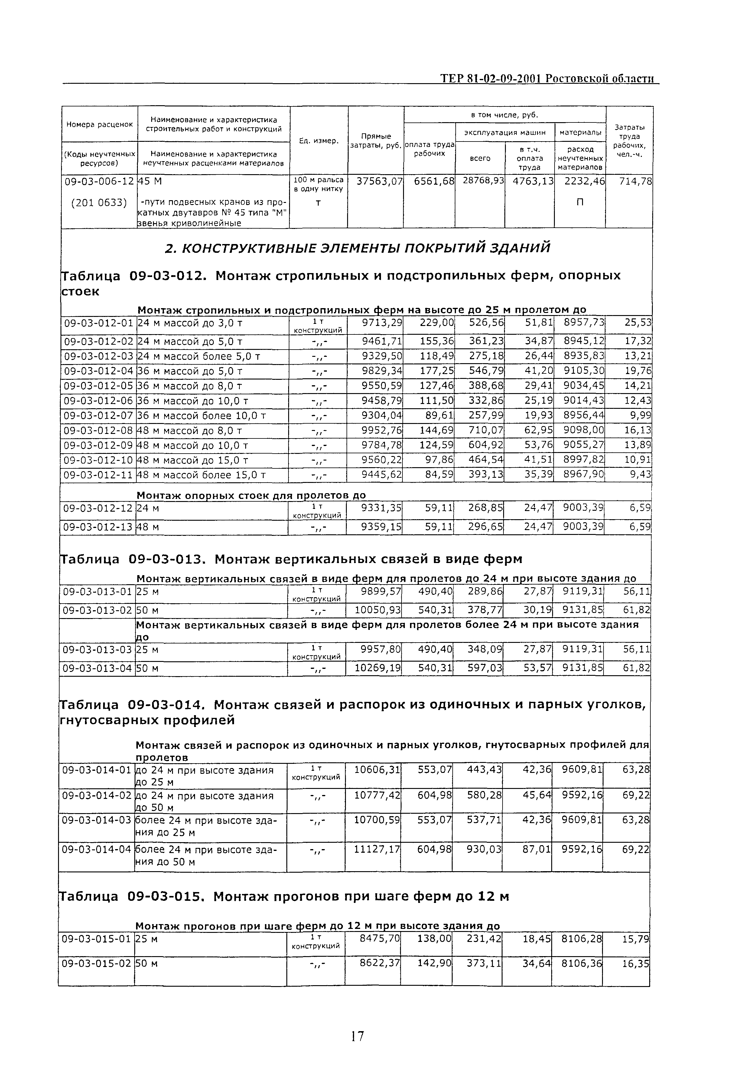 ТЕР 81-02-09-2001 Ростовской области