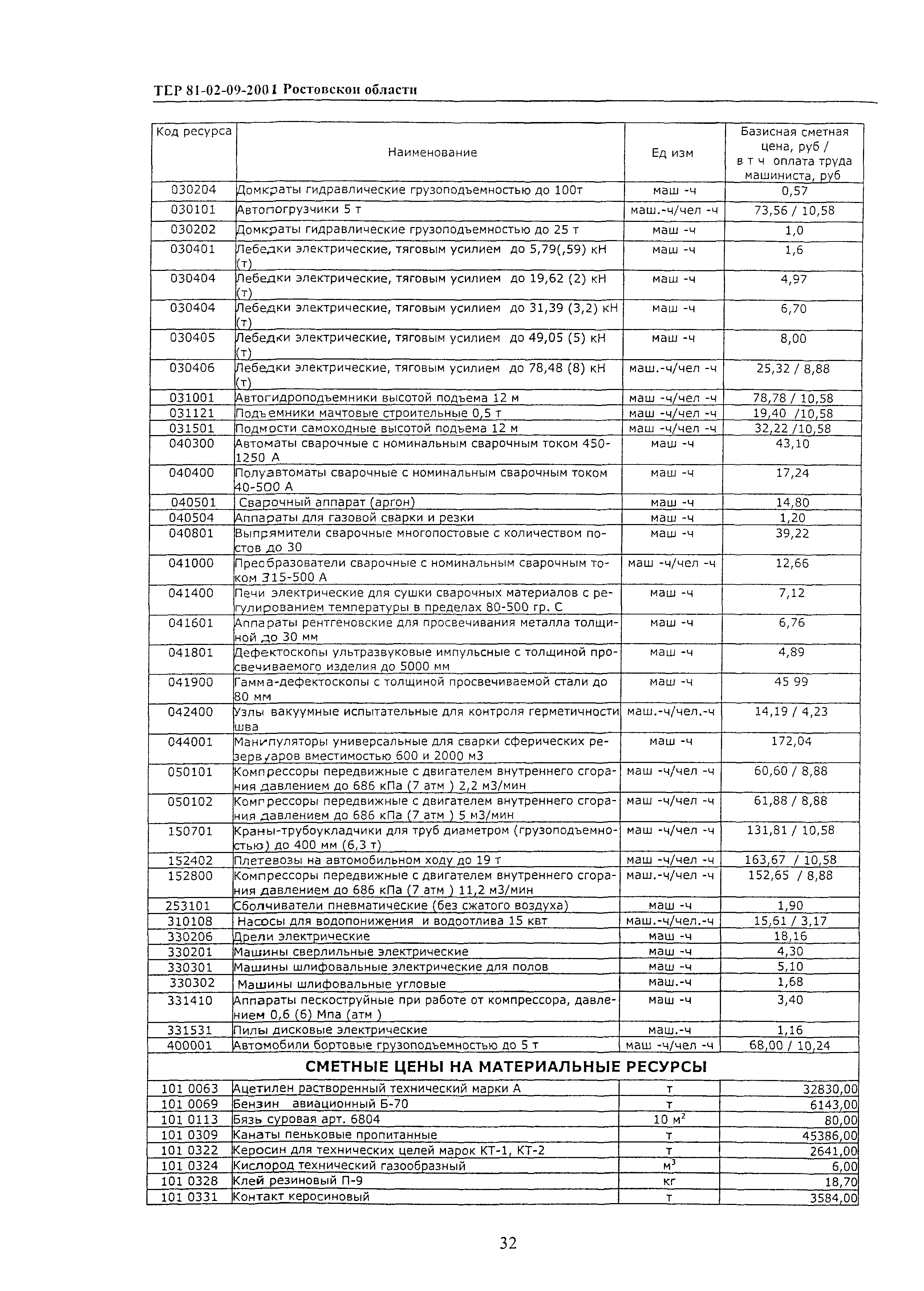 ТЕР 81-02-09-2001 Ростовской области