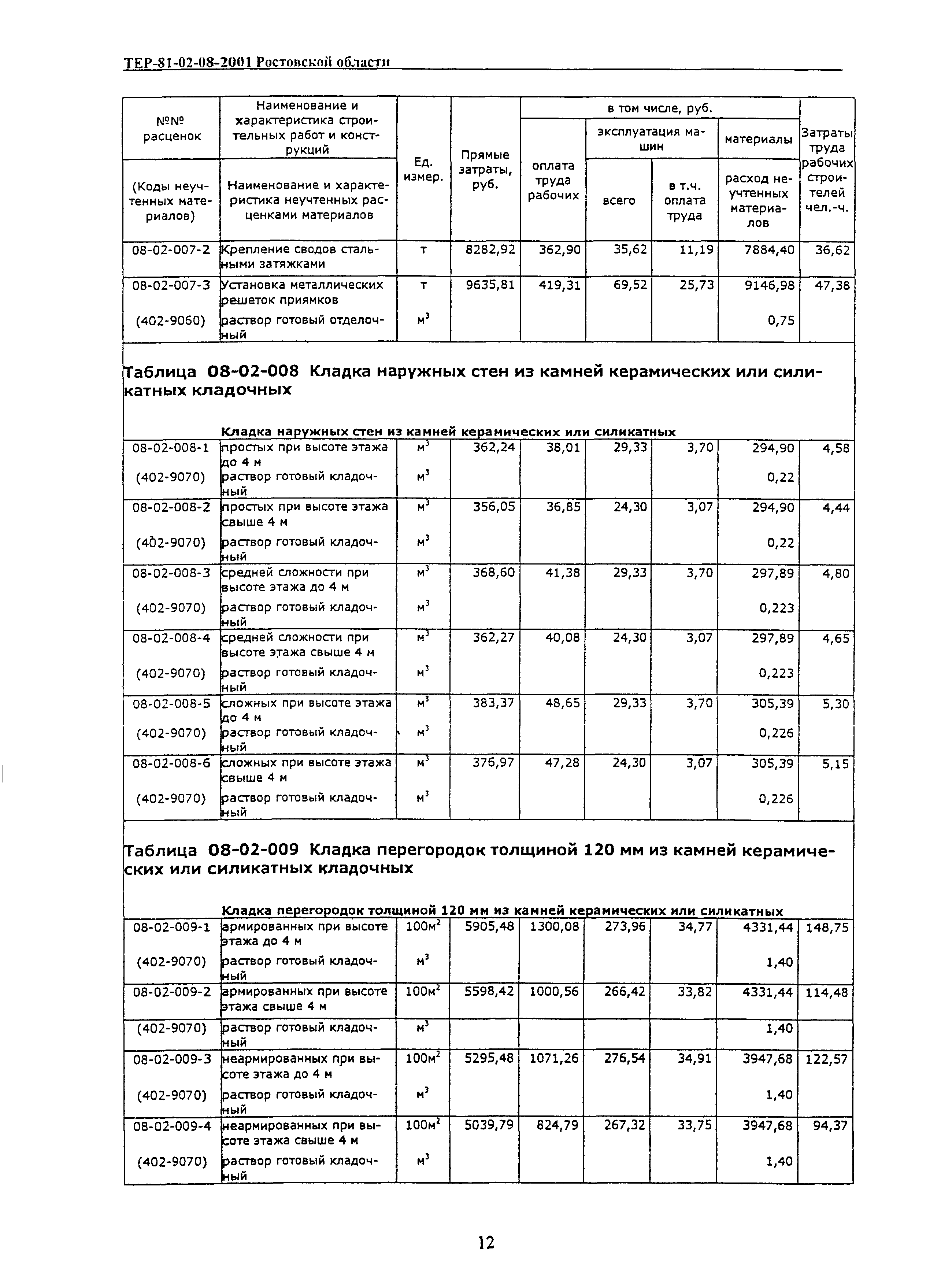 ТЕР 81-02-08-2001 Ростовской области