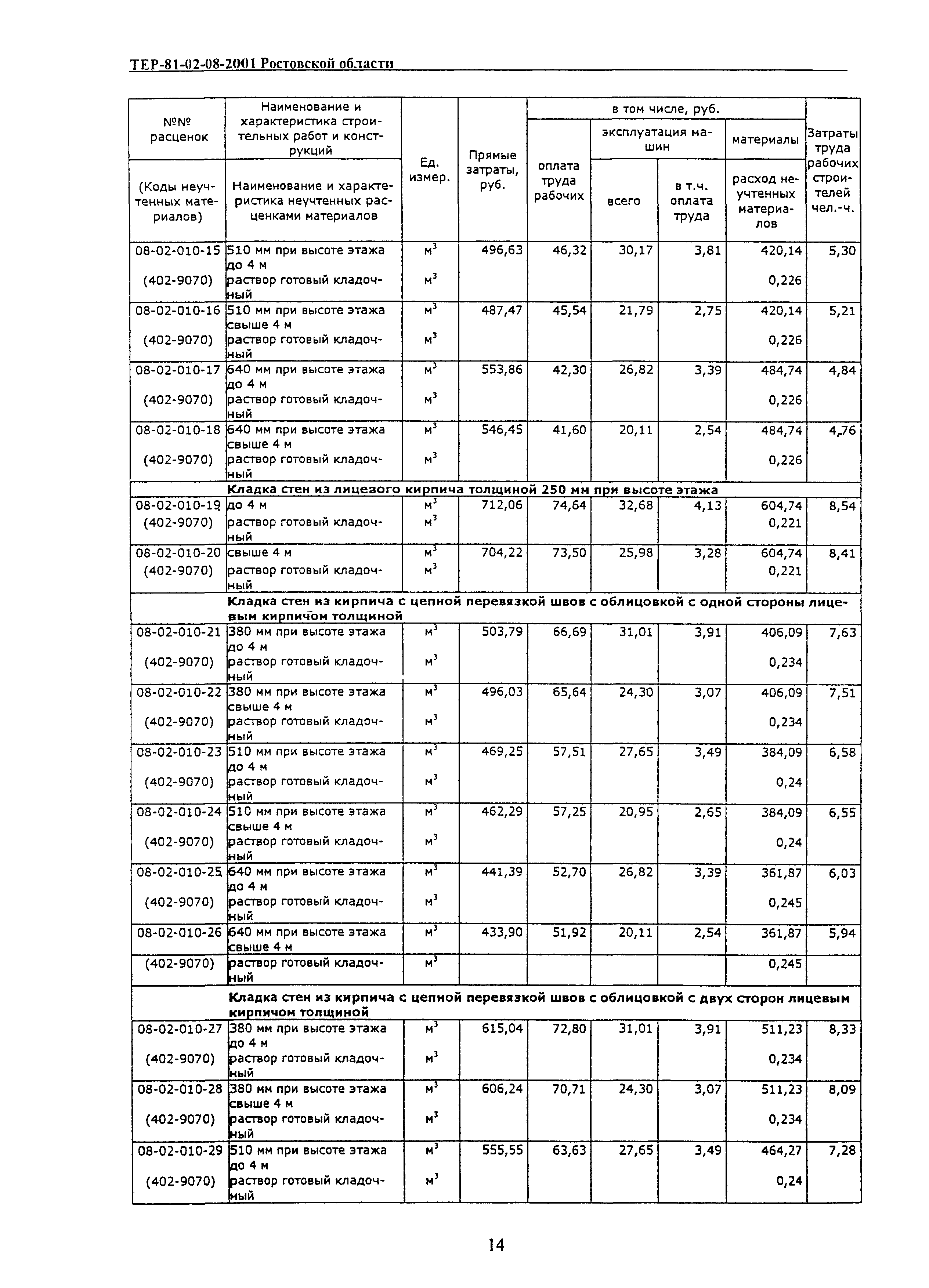 ТЕР 81-02-08-2001 Ростовской области