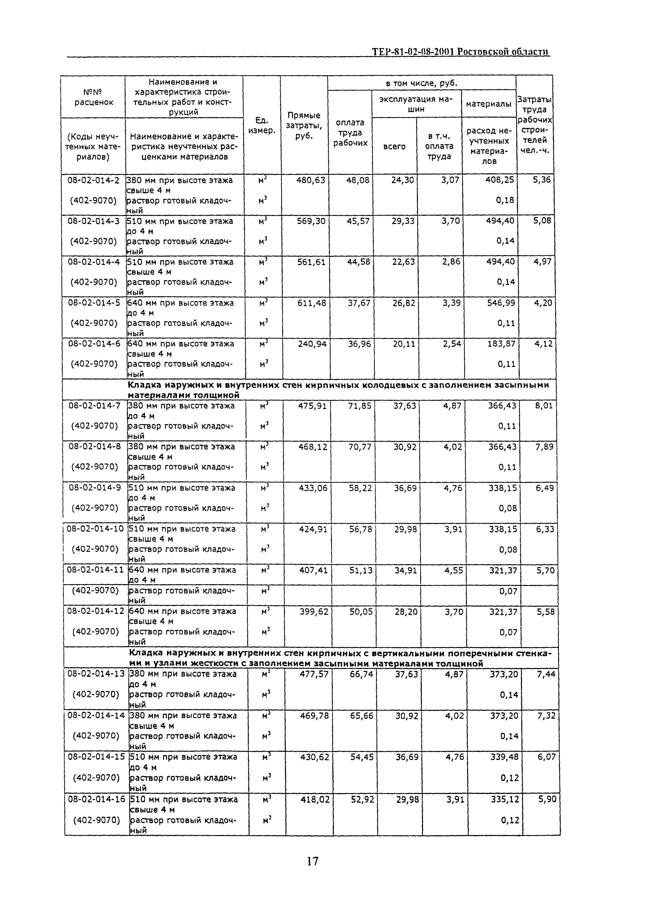 ТЕР 81-02-08-2001 Ростовской области