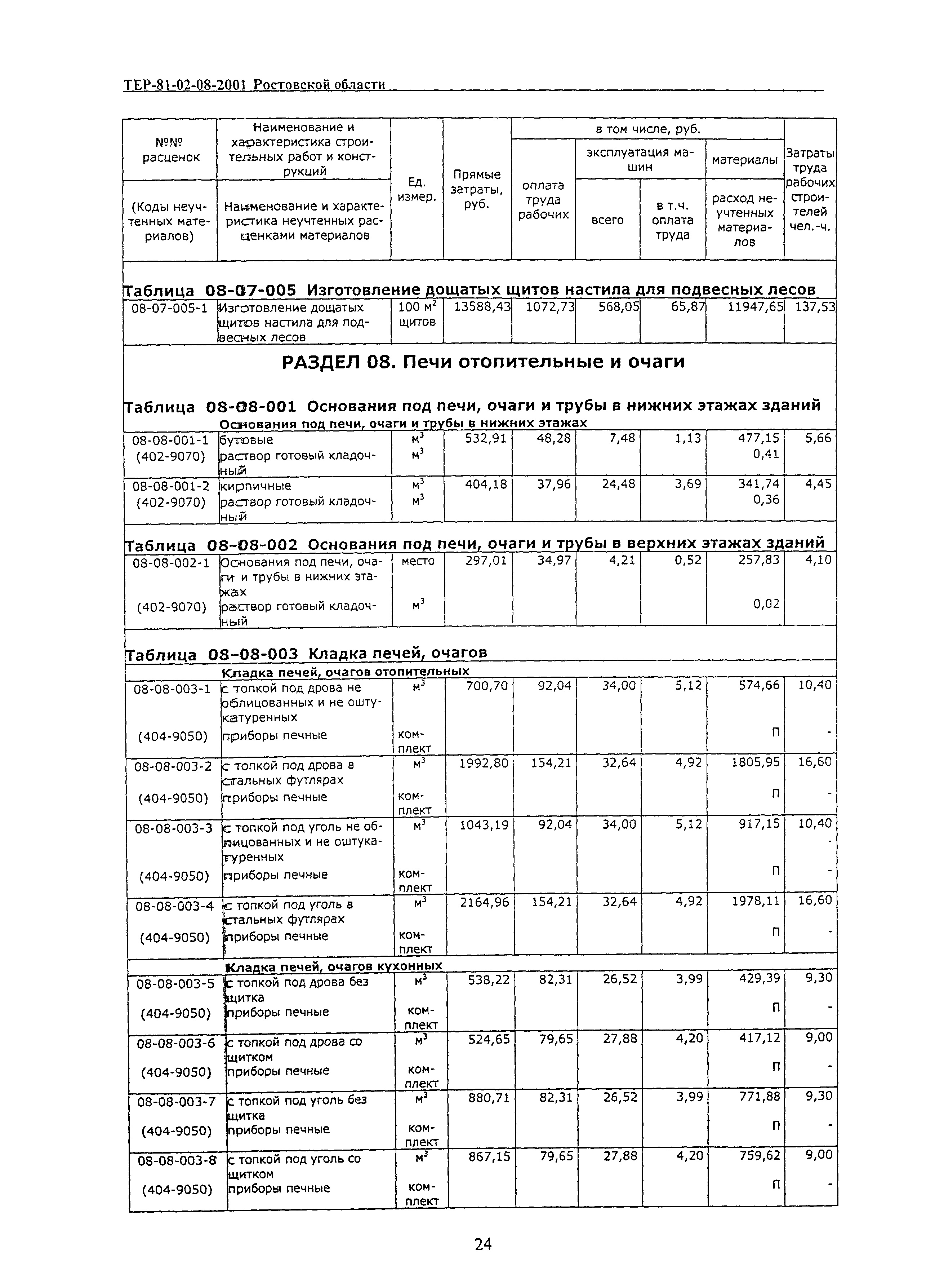 ТЕР 81-02-08-2001 Ростовской области