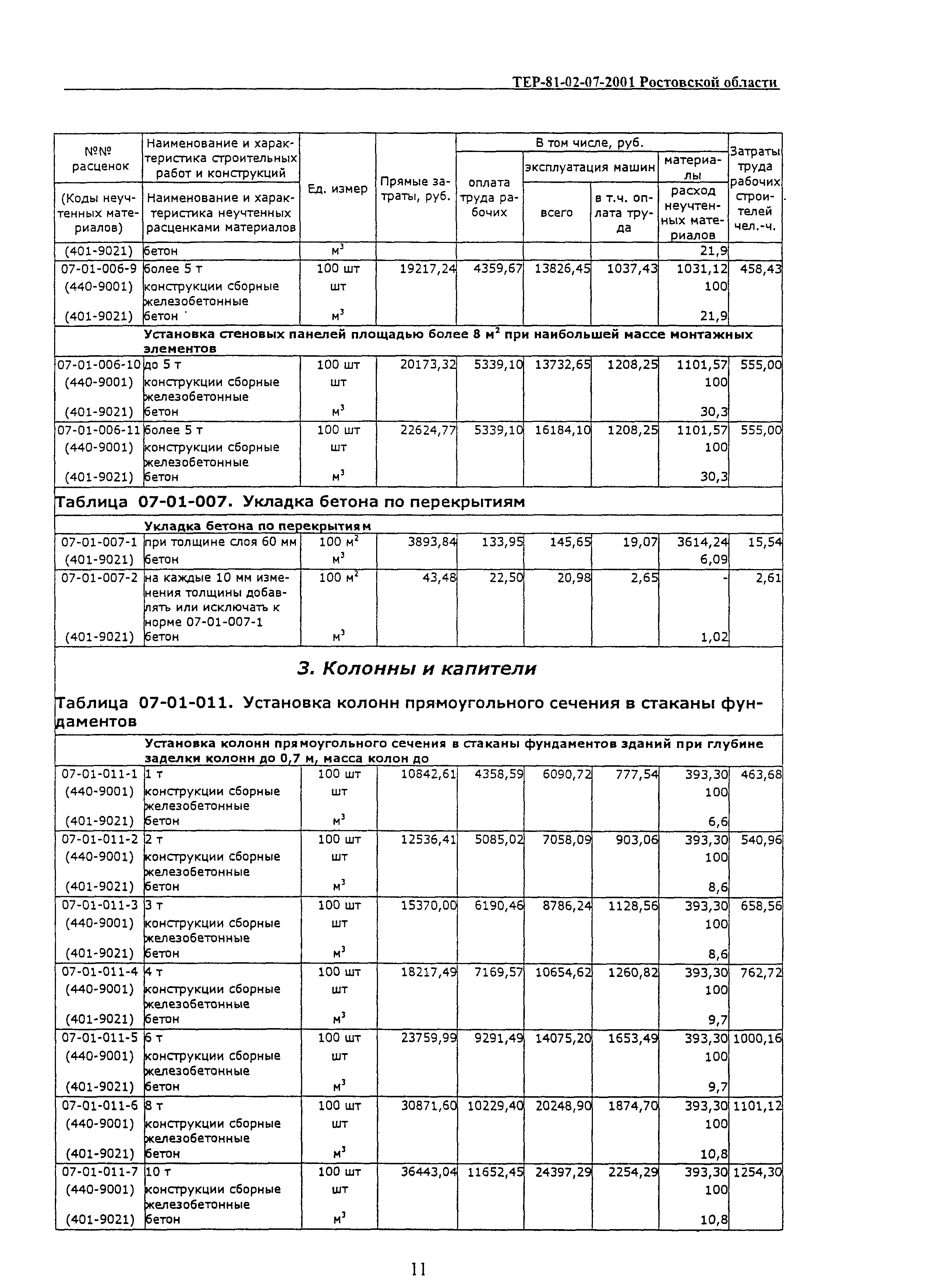 ТЕР 81-02-07-2001 Ростовской области