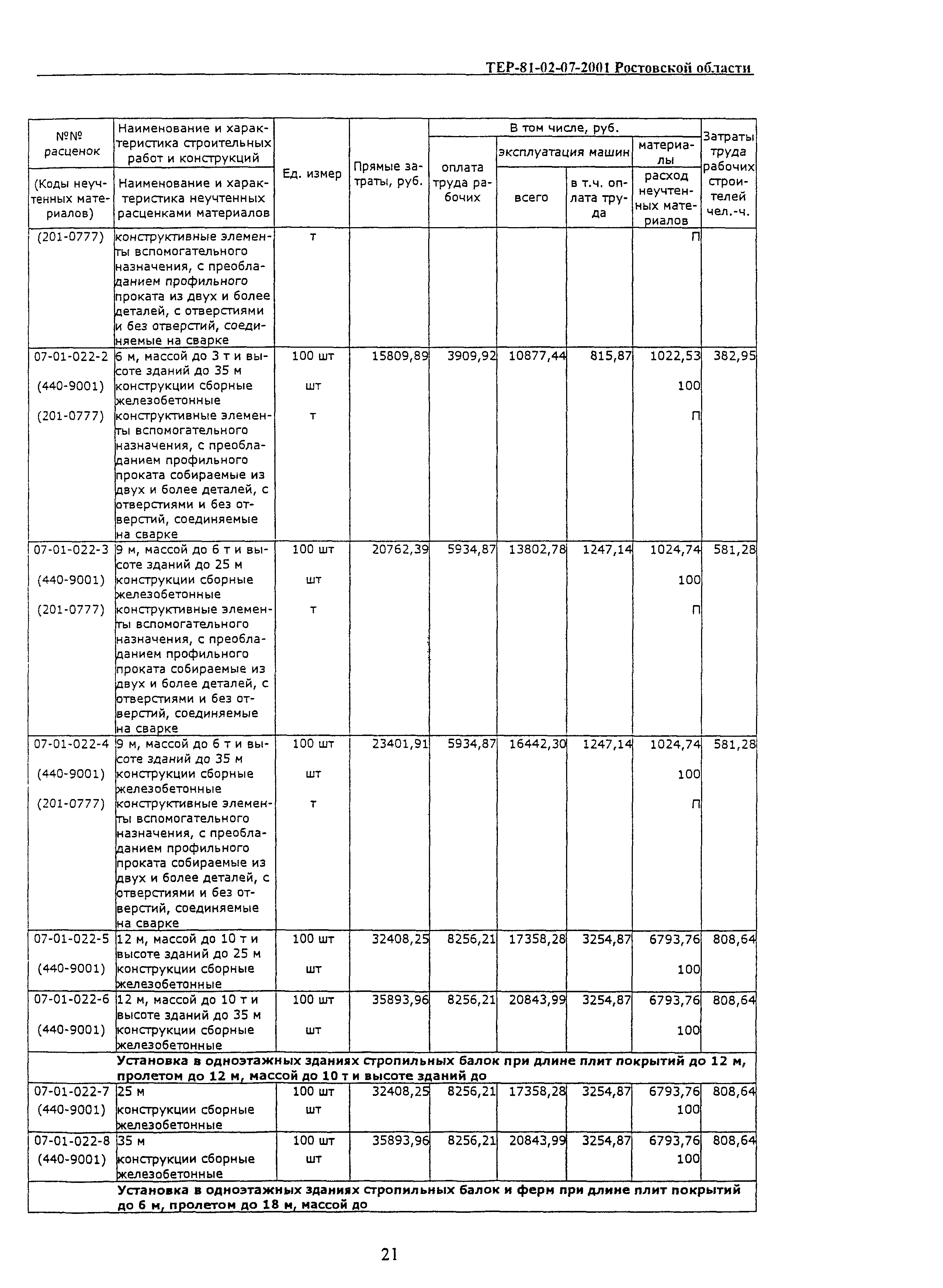 ТЕР 81-02-07-2001 Ростовской области