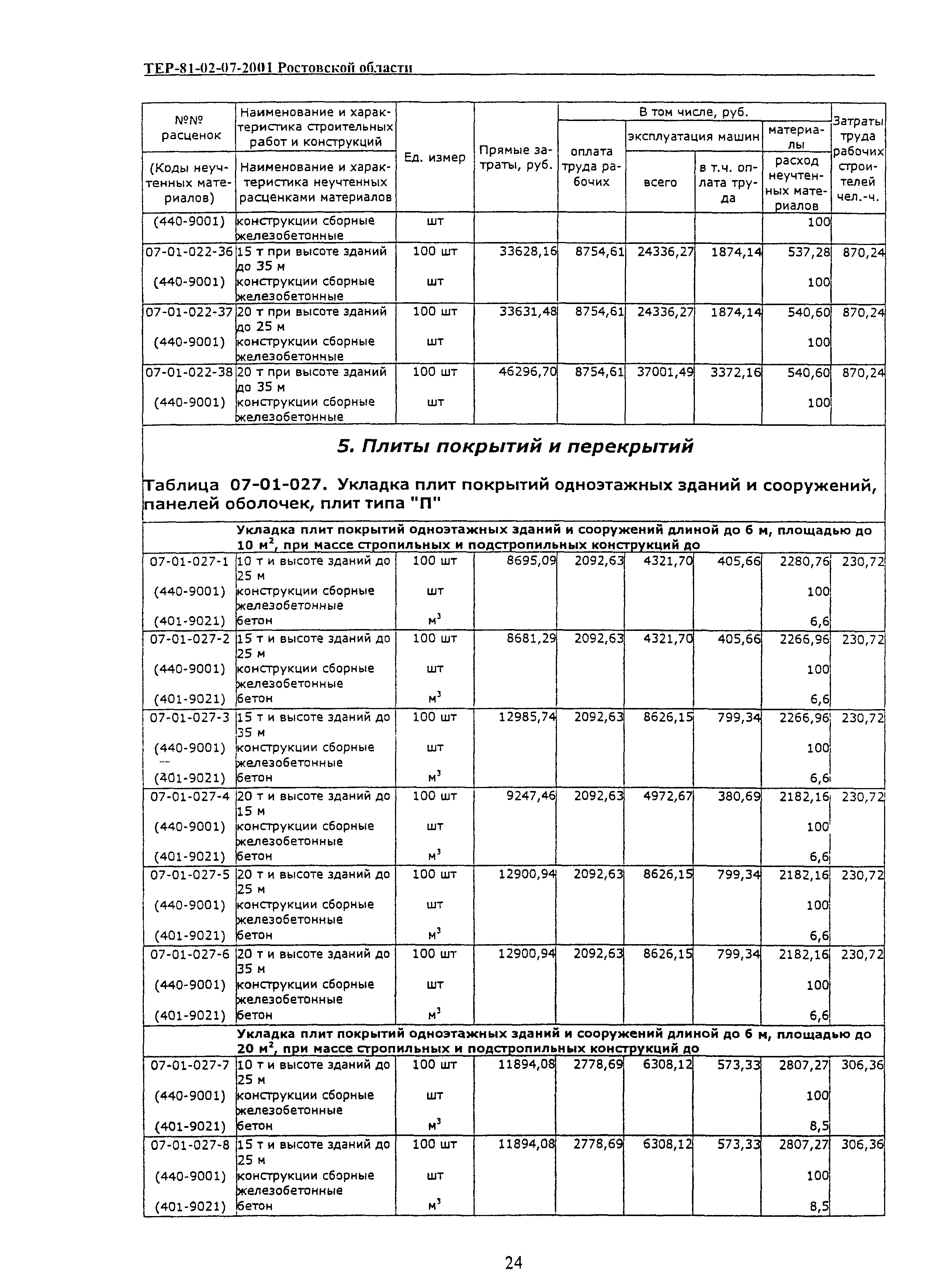 ТЕР 81-02-07-2001 Ростовской области