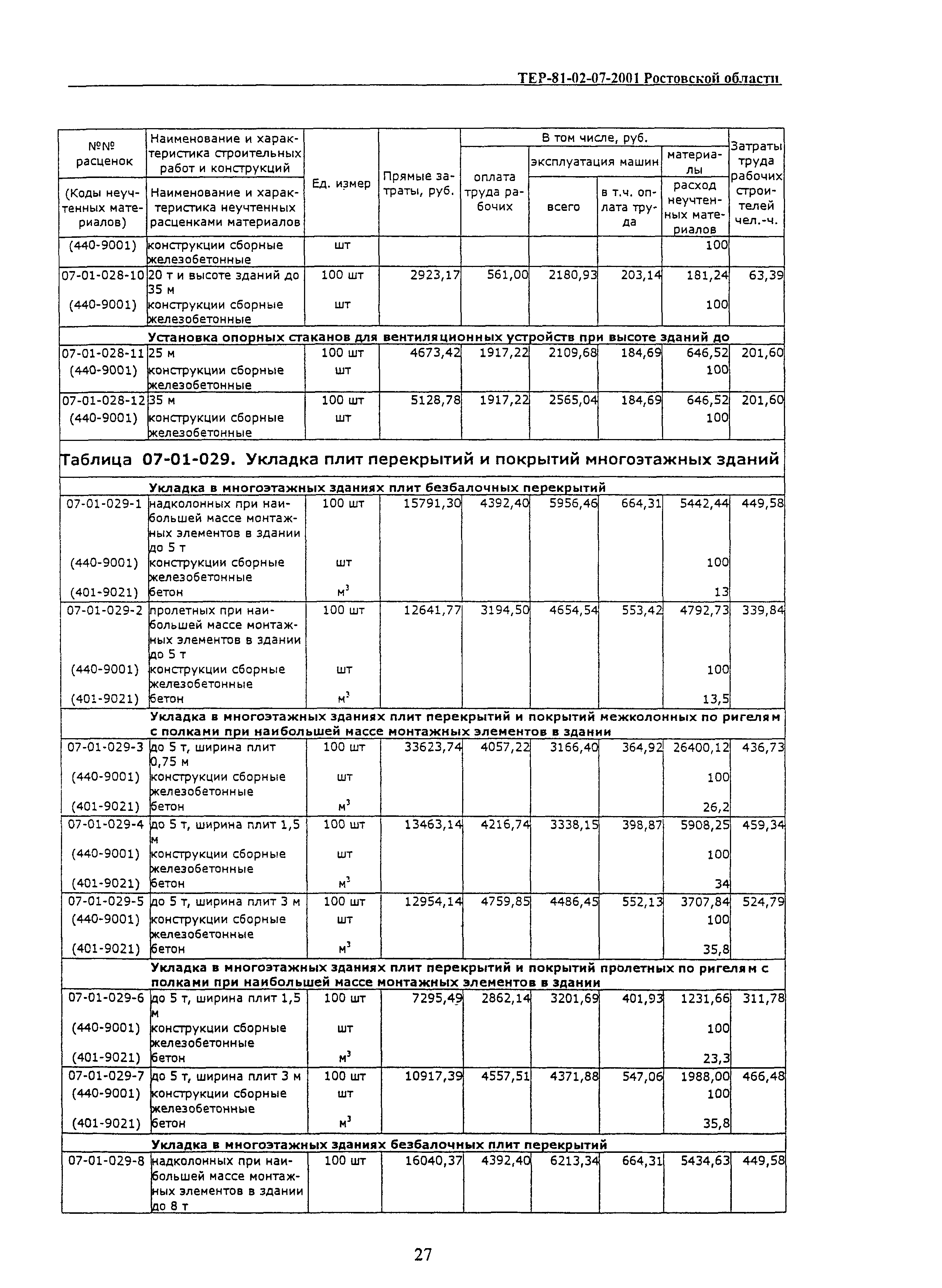 ТЕР 81-02-07-2001 Ростовской области