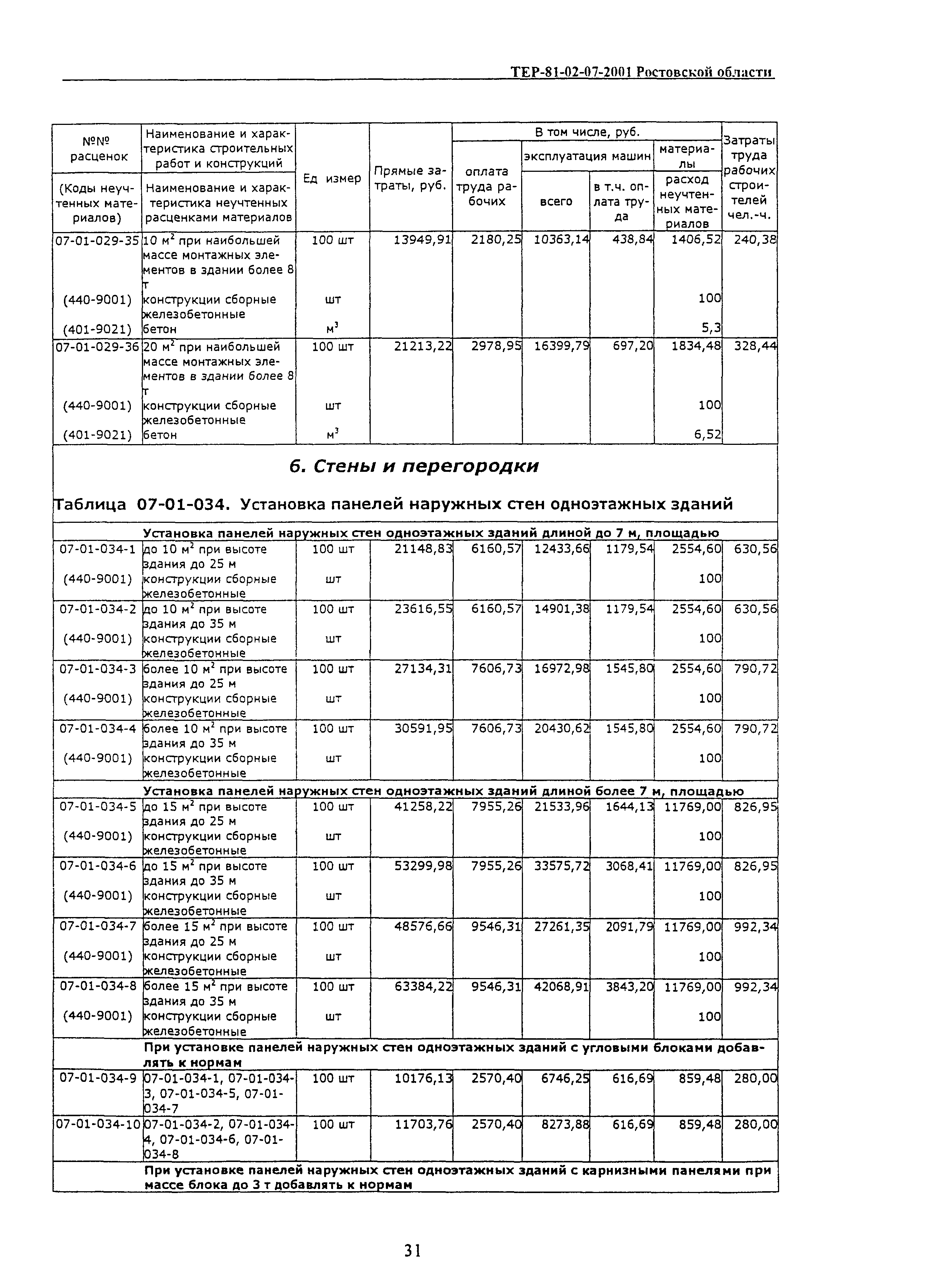 ТЕР 81-02-07-2001 Ростовской области