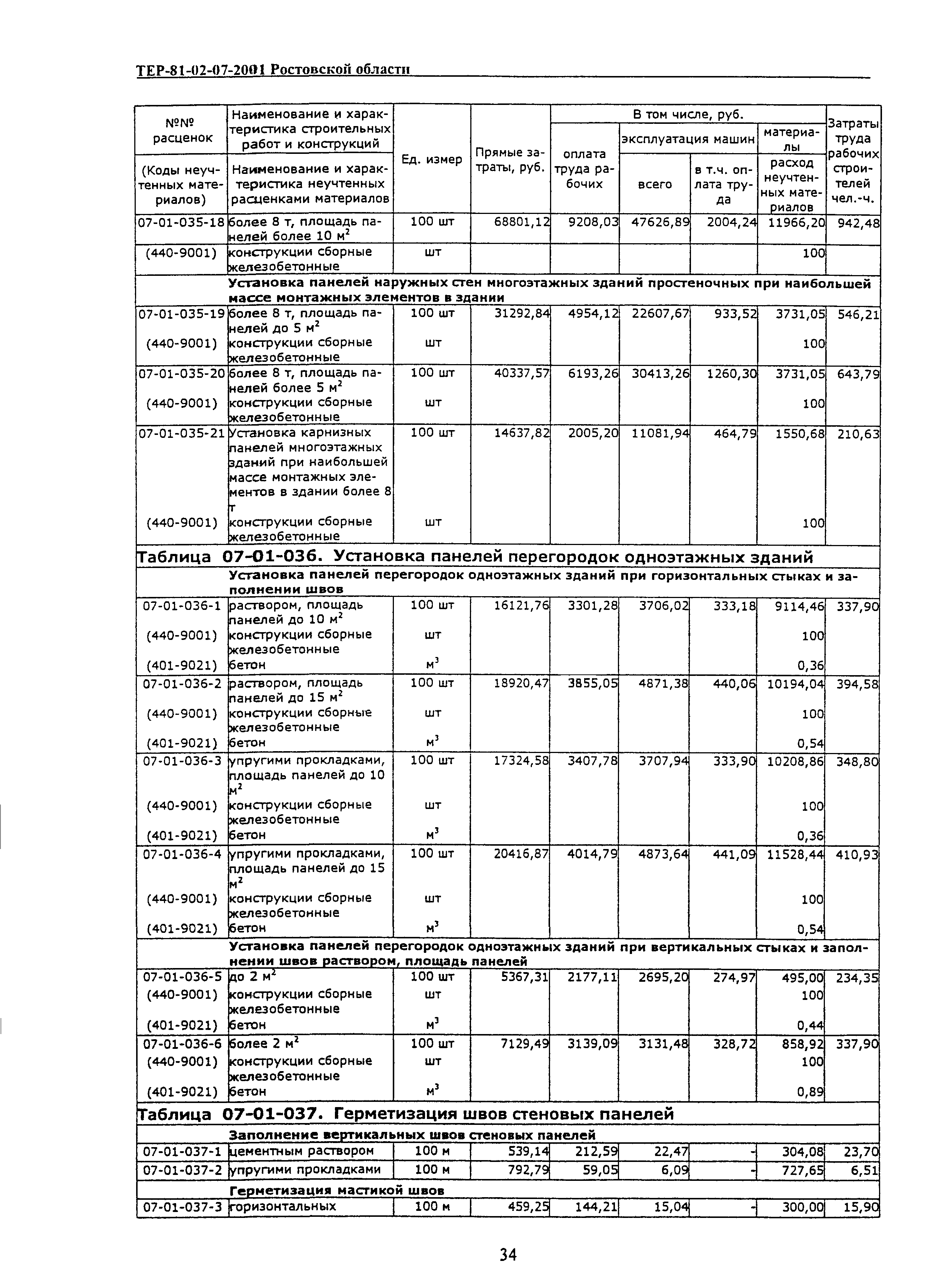 ТЕР 81-02-07-2001 Ростовской области