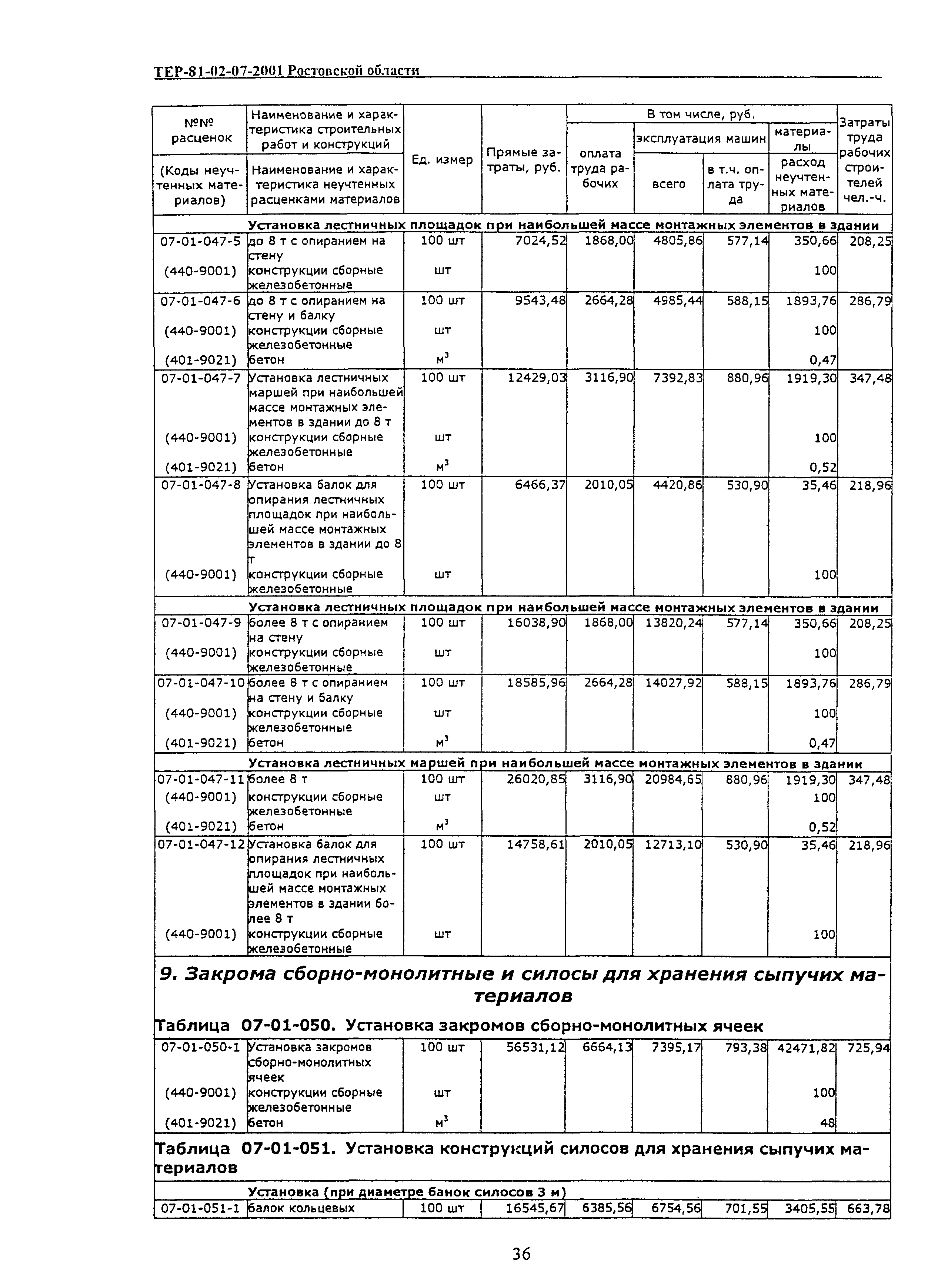 ТЕР 81-02-07-2001 Ростовской области