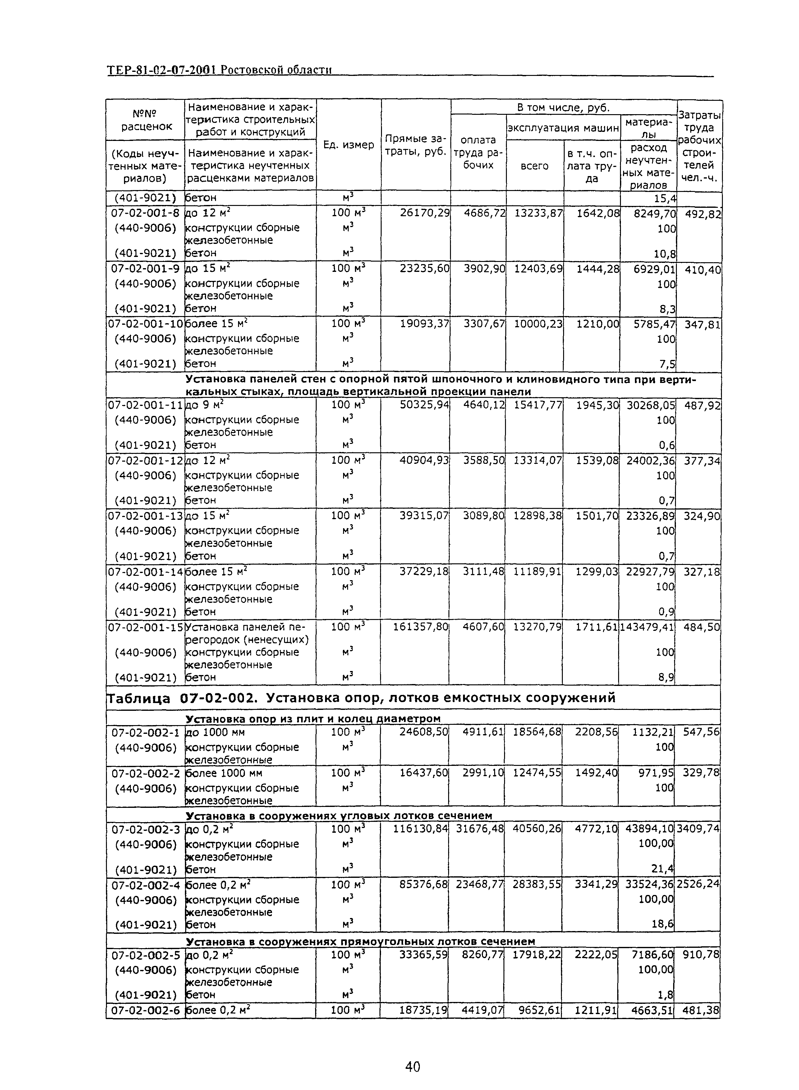 ТЕР 81-02-07-2001 Ростовской области