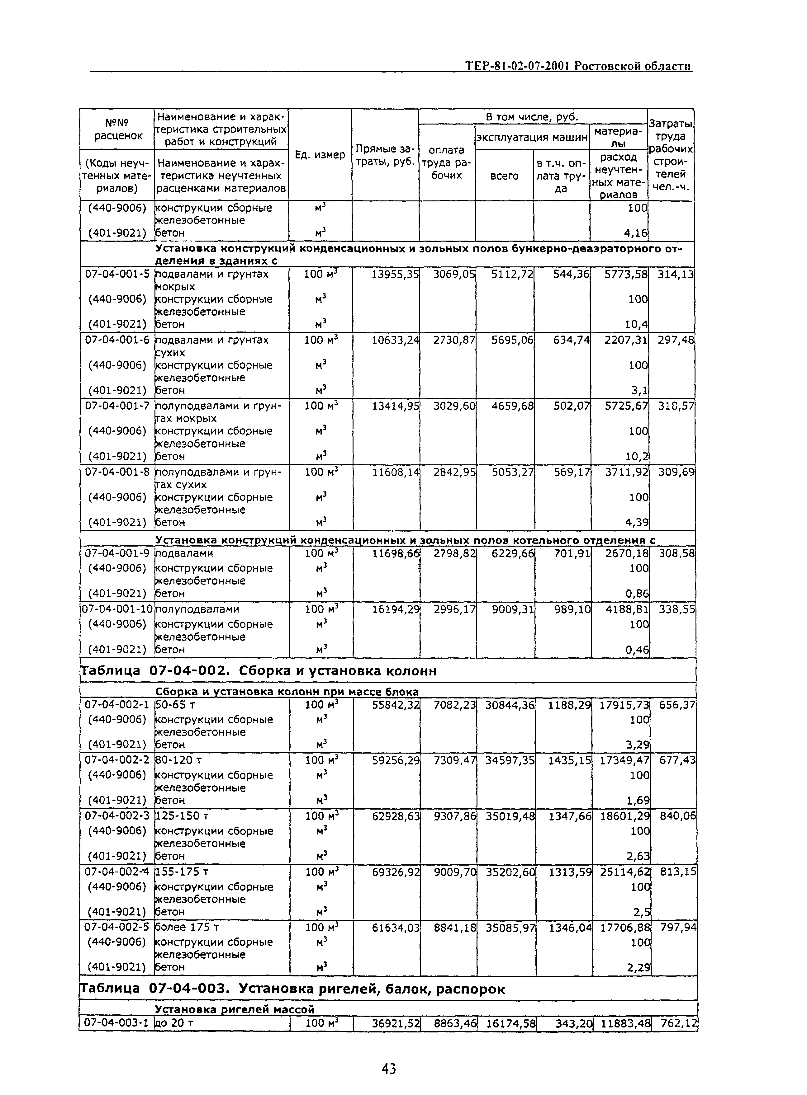 ТЕР 81-02-07-2001 Ростовской области