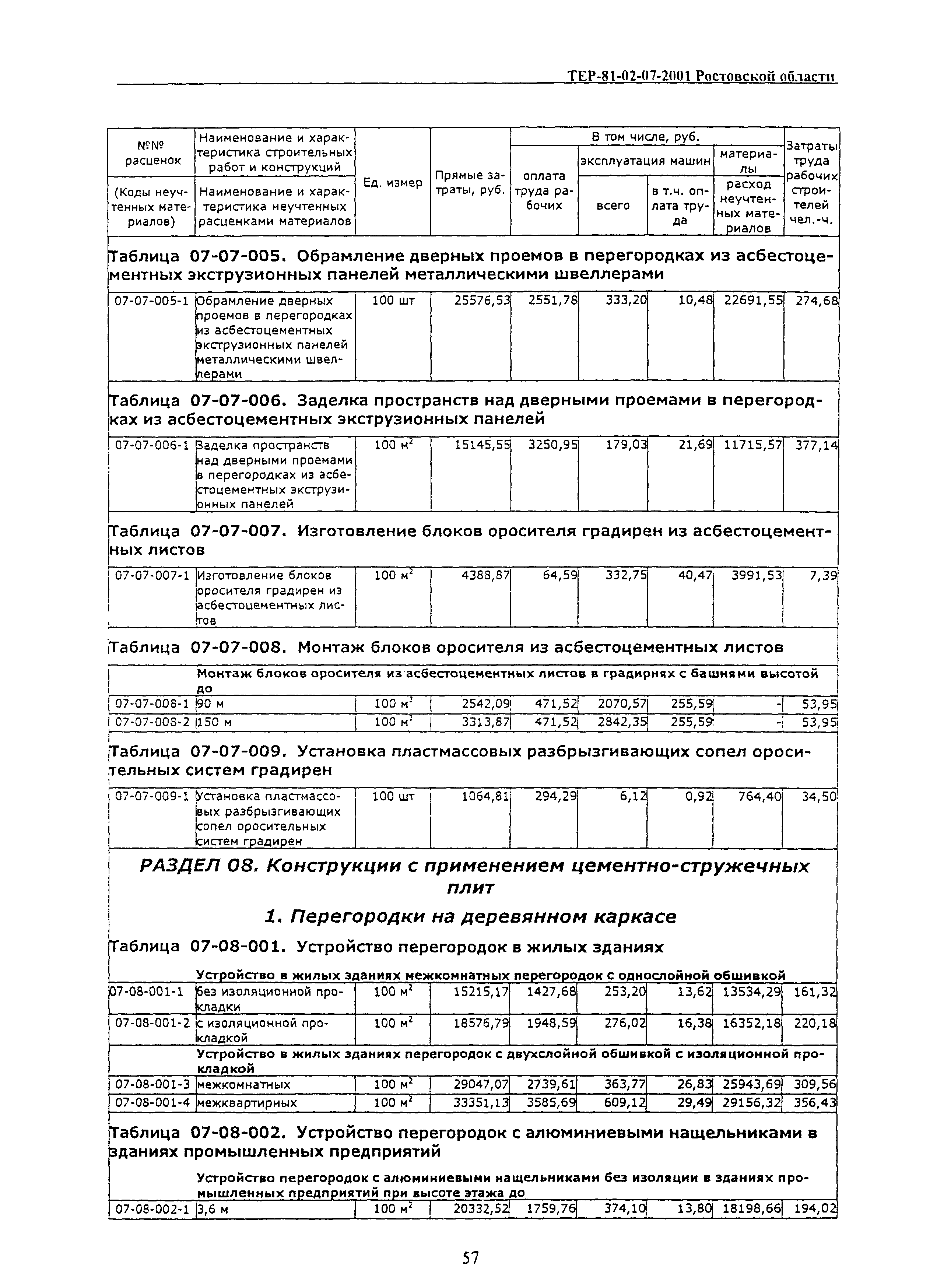 ТЕР 81-02-07-2001 Ростовской области