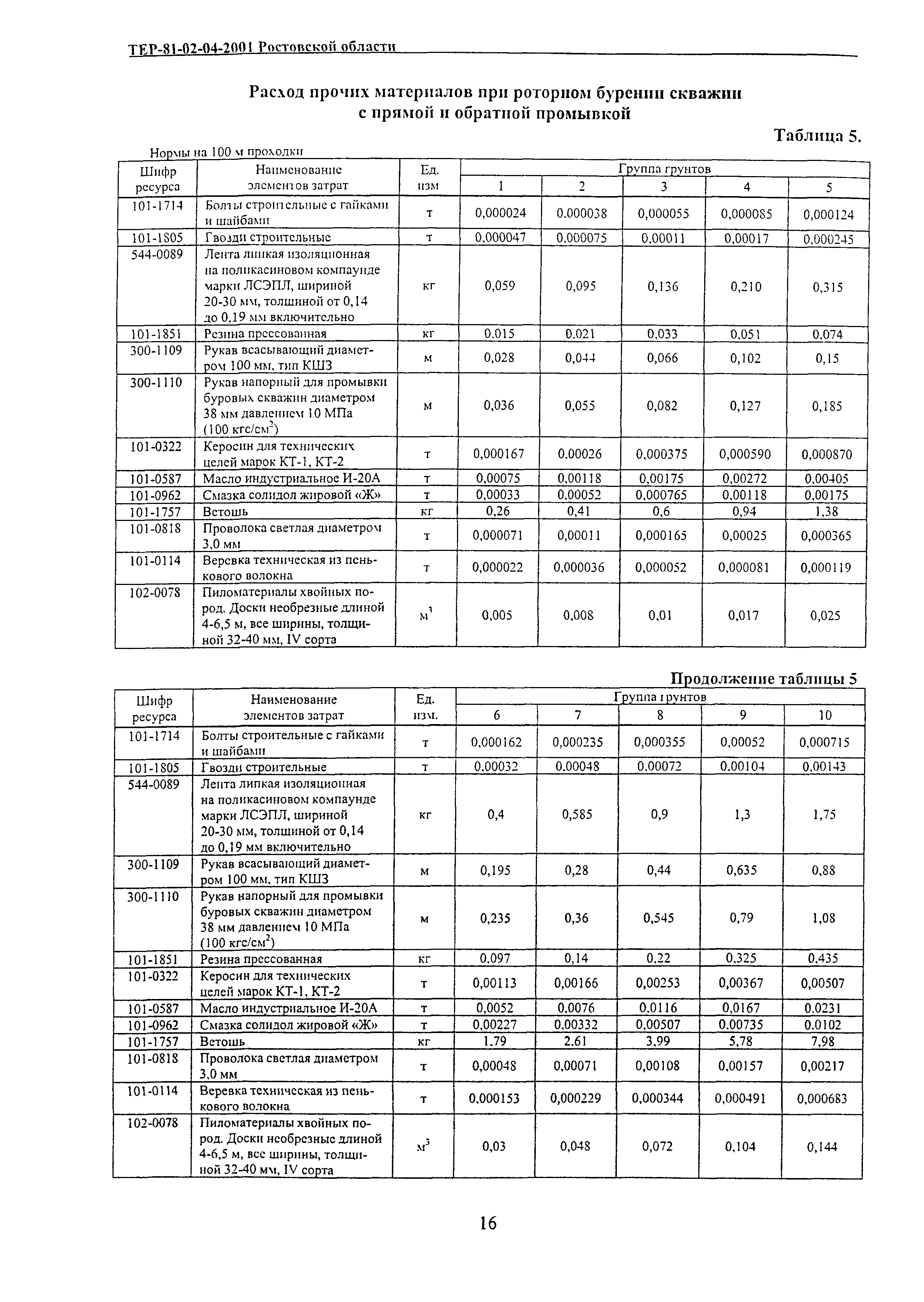 ТЕР 81-02-04-2001 Ростовской области