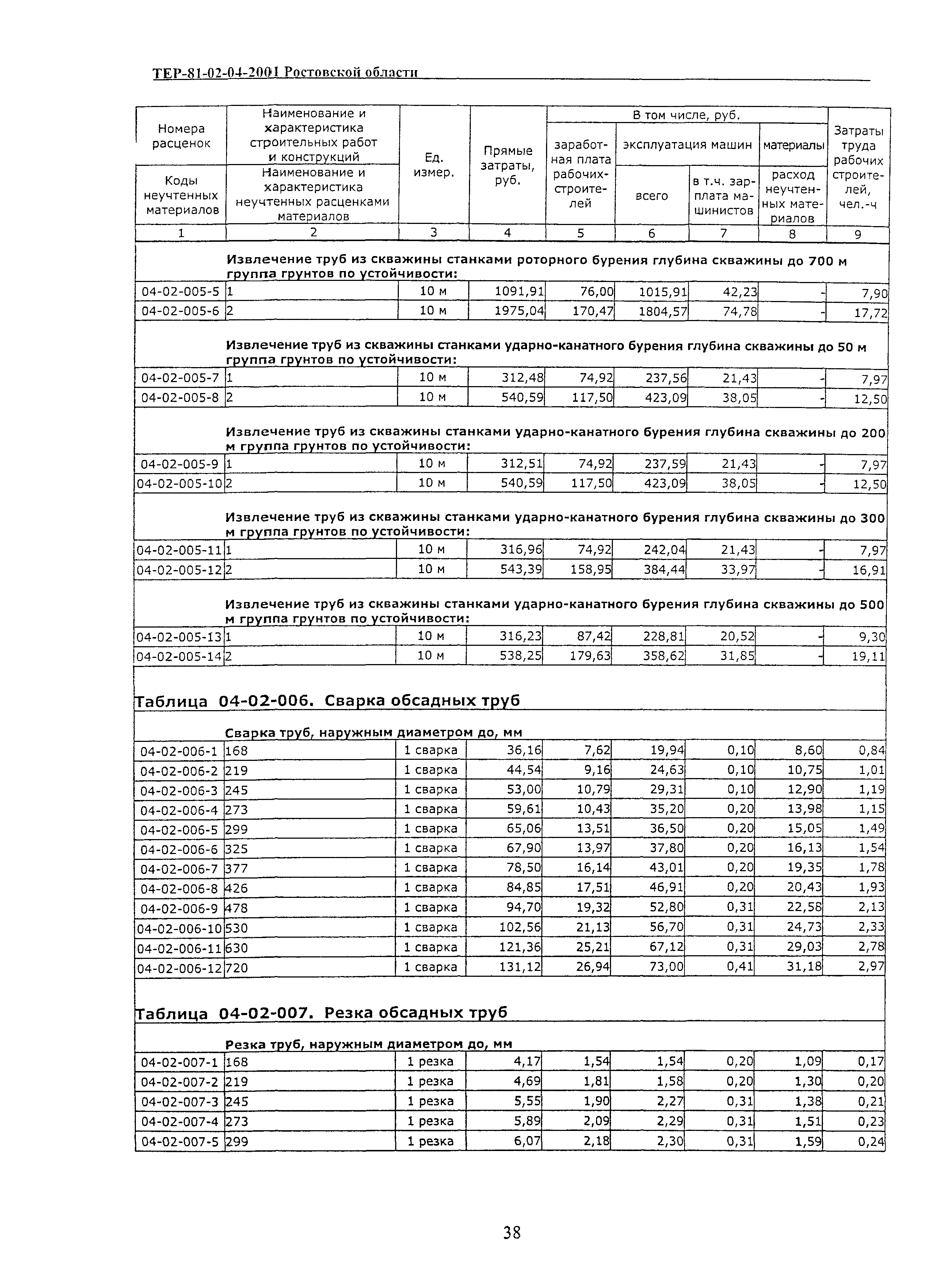 ТЕР 81-02-04-2001 Ростовской области