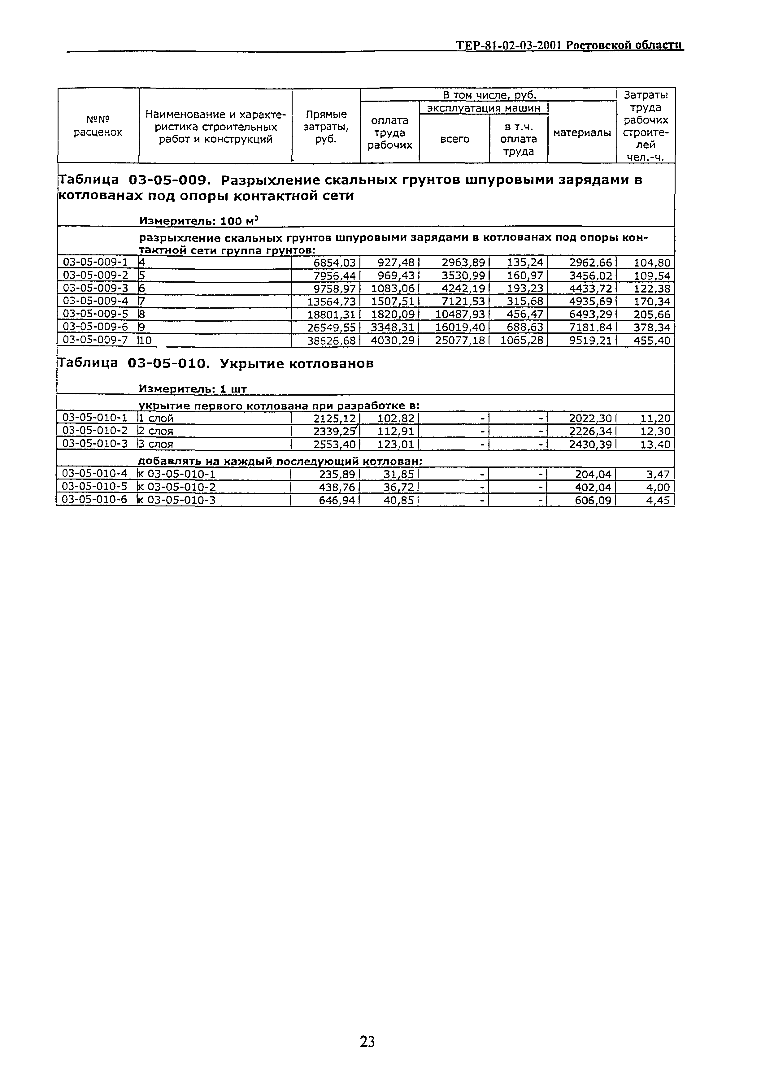 ТЕР 81-02-03-2001 Ростовской области