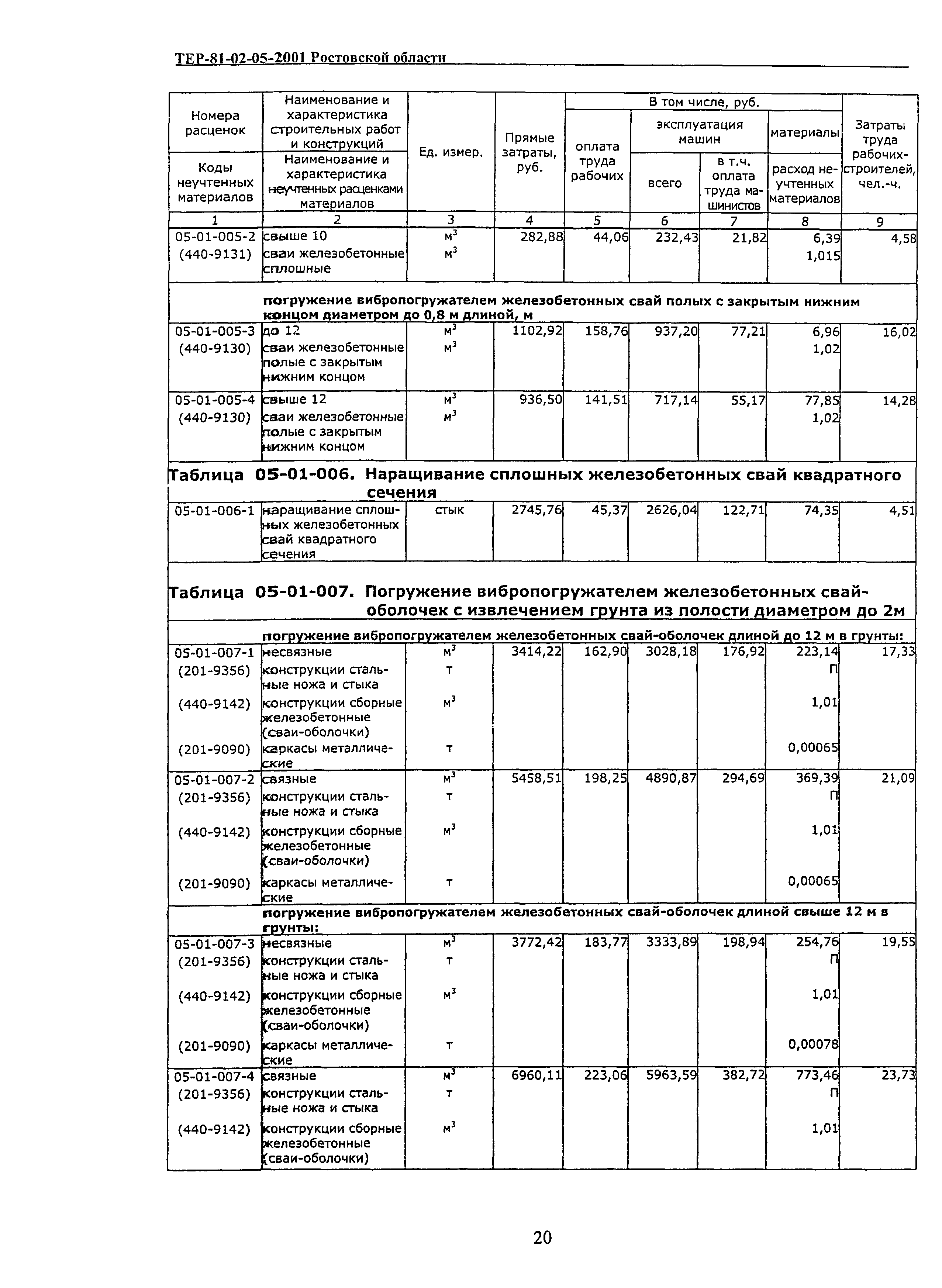 ТЕР 81-02-05-2001 Ростовской области