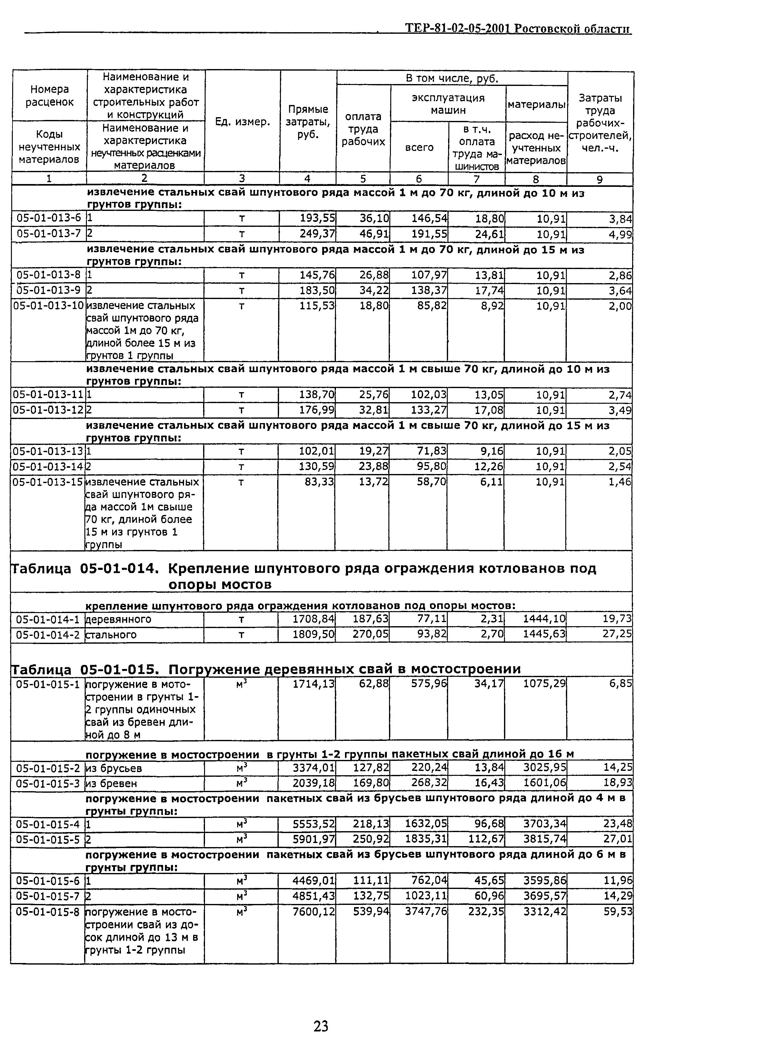 ТЕР 81-02-05-2001 Ростовской области