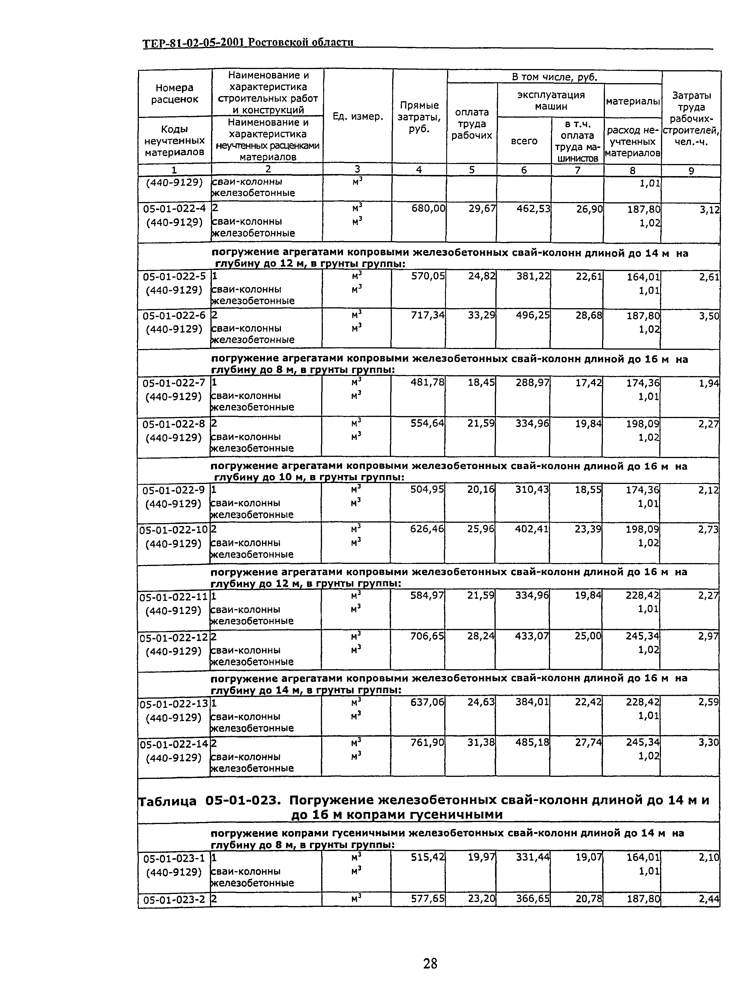 ТЕР 81-02-05-2001 Ростовской области