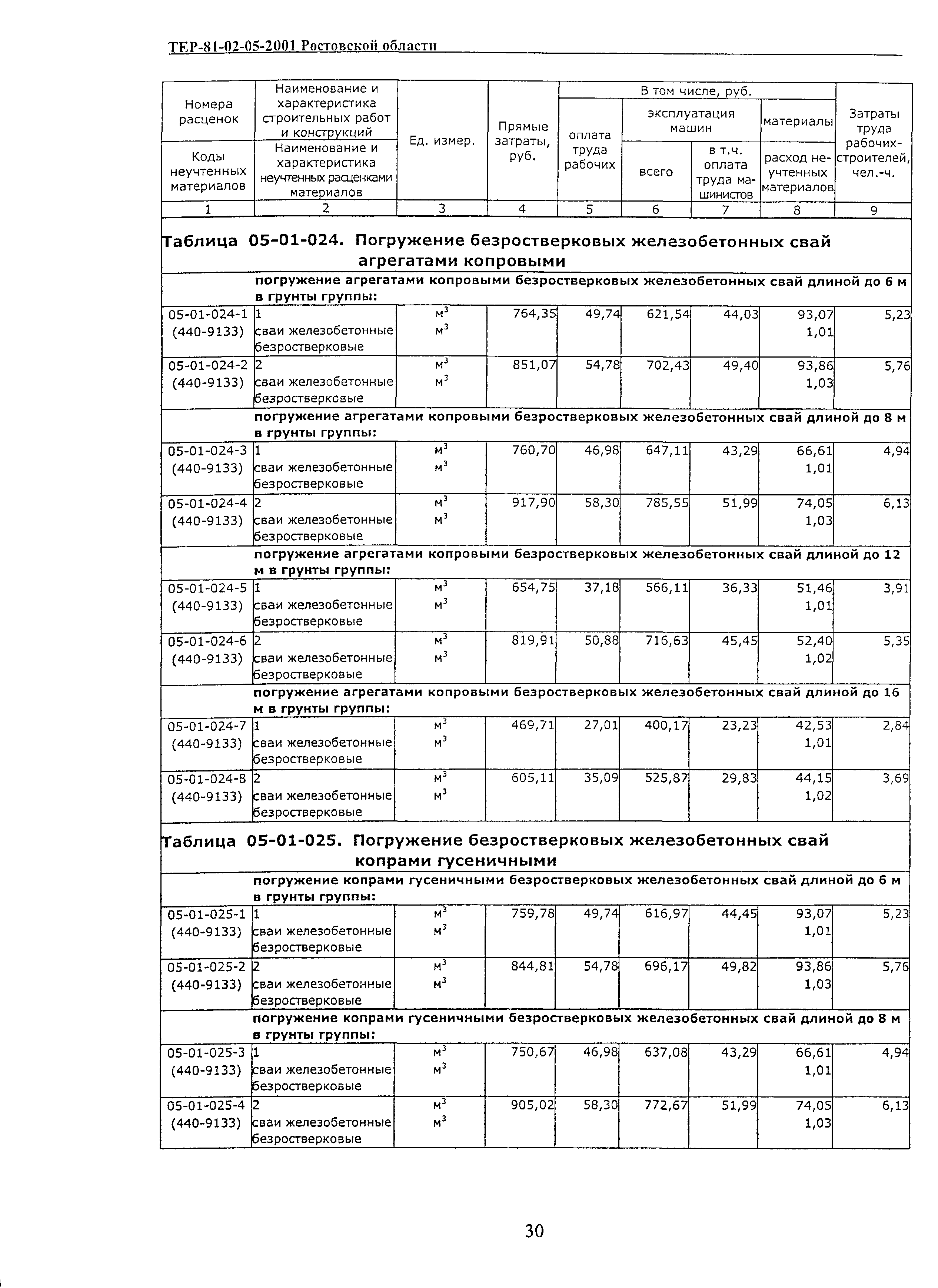 ТЕР 81-02-05-2001 Ростовской области