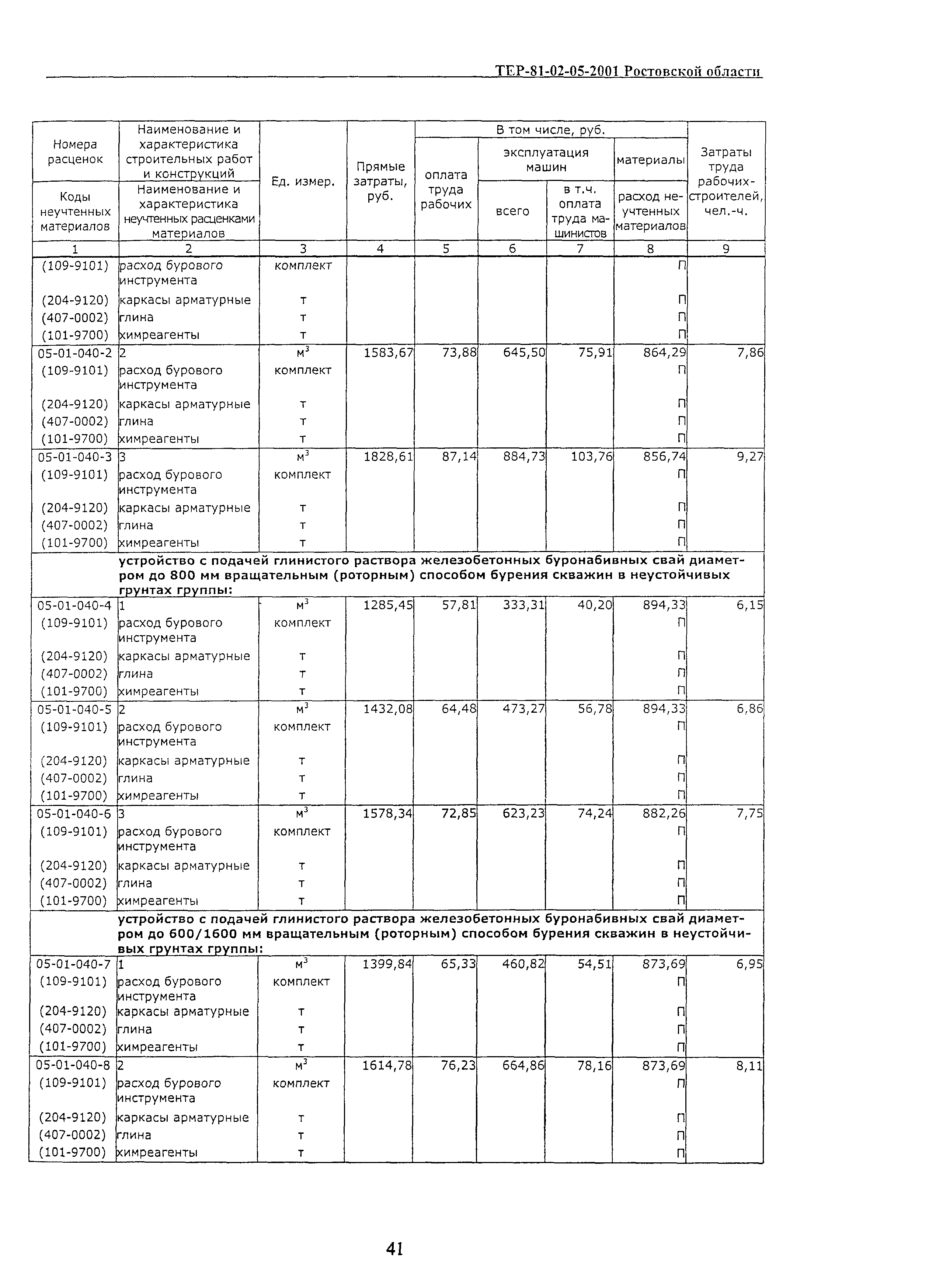 ТЕР 81-02-05-2001 Ростовской области