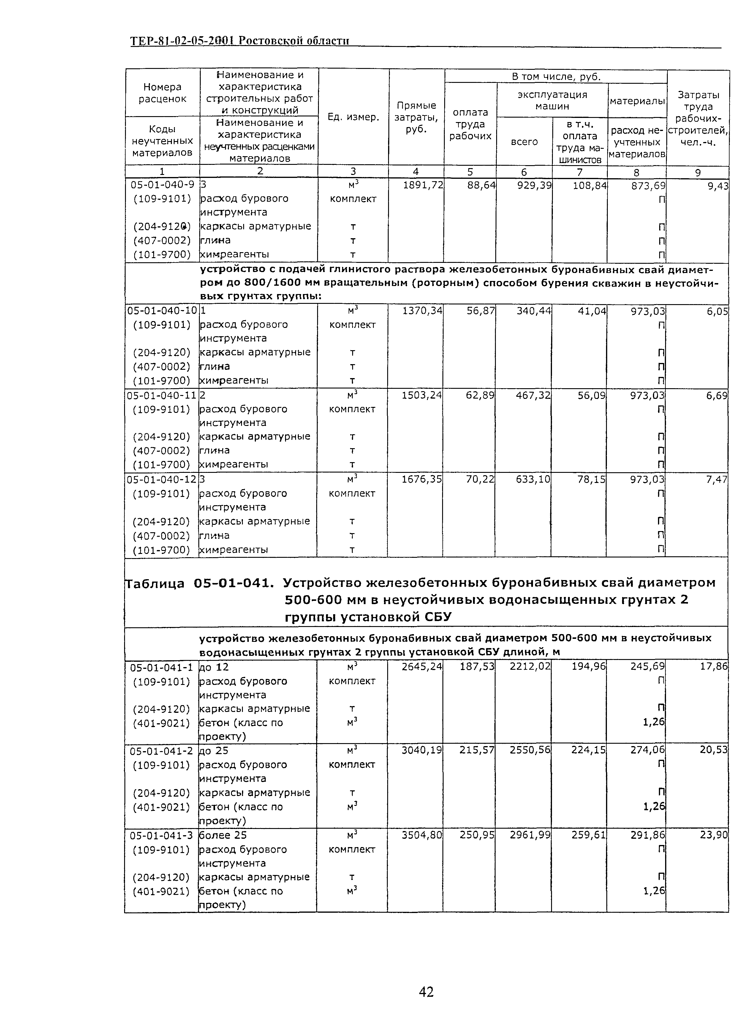 ТЕР 81-02-05-2001 Ростовской области