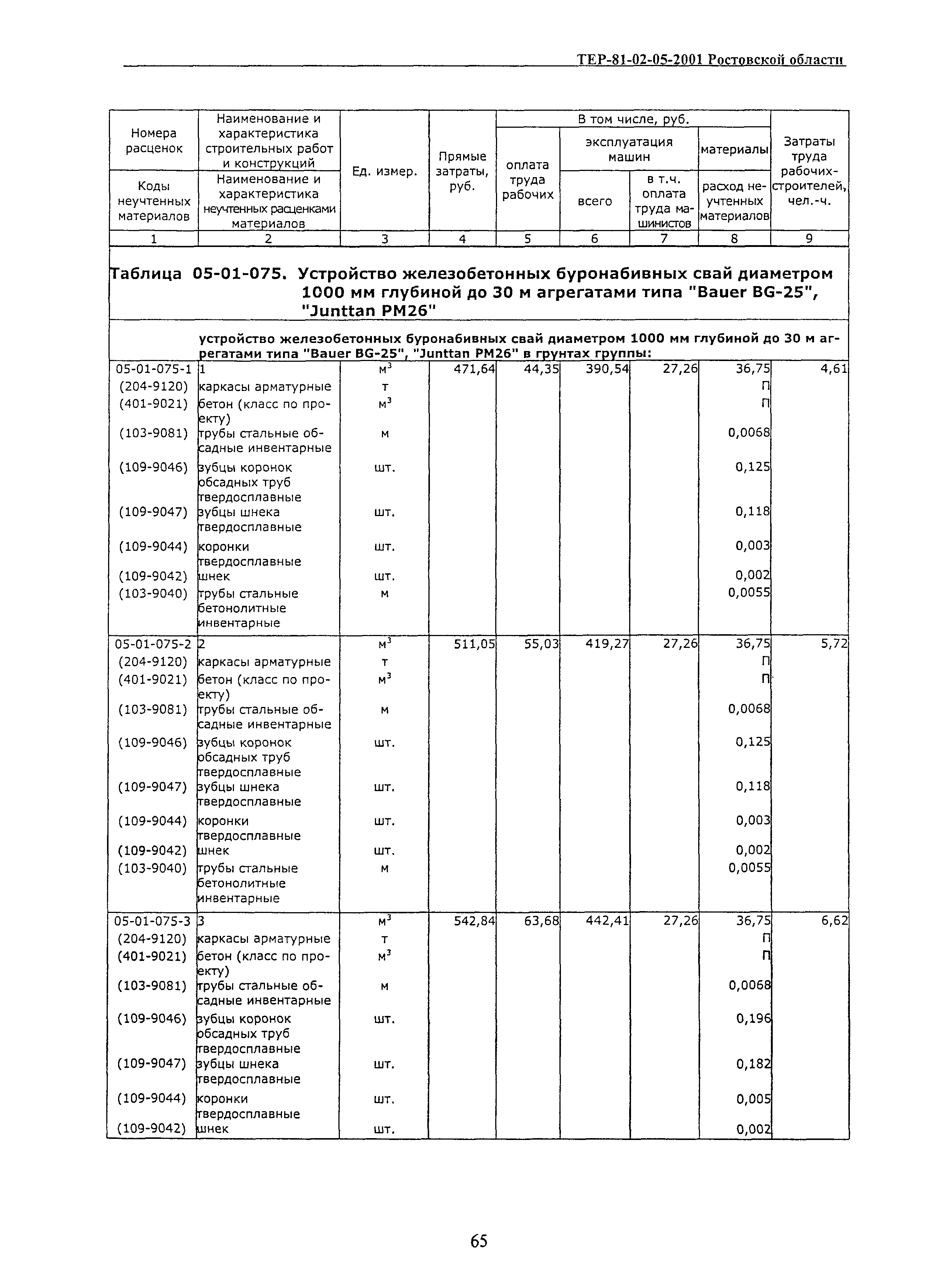 ТЕР 81-02-05-2001 Ростовской области