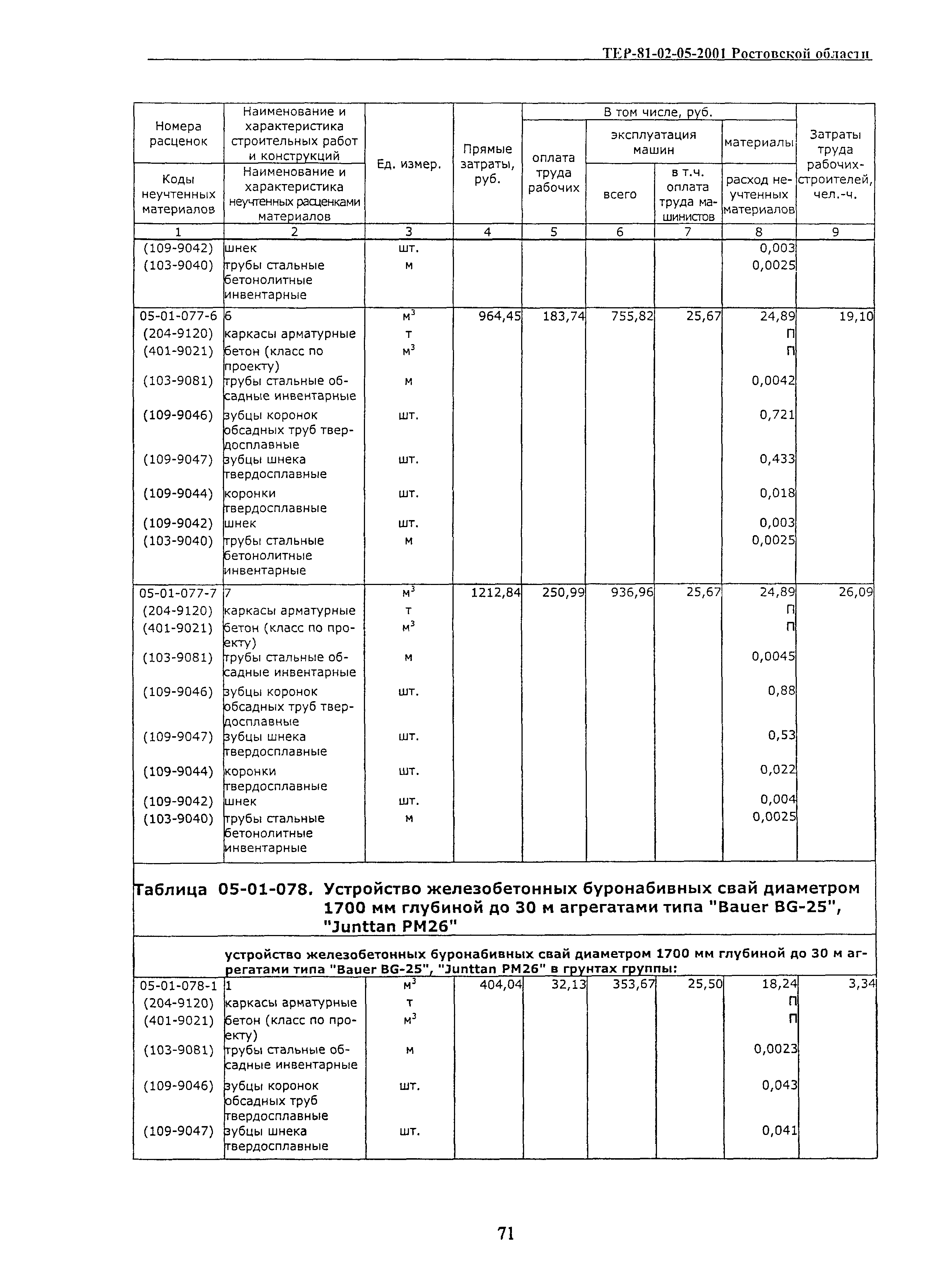 ТЕР 81-02-05-2001 Ростовской области