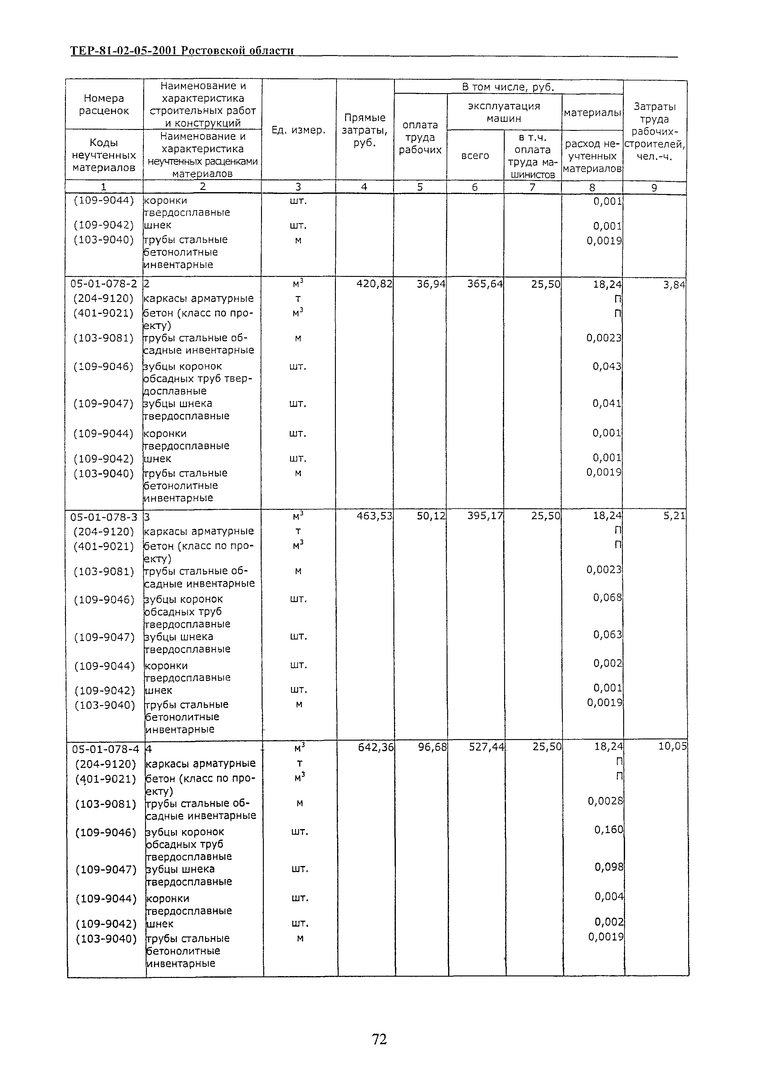 ТЕР 81-02-05-2001 Ростовской области