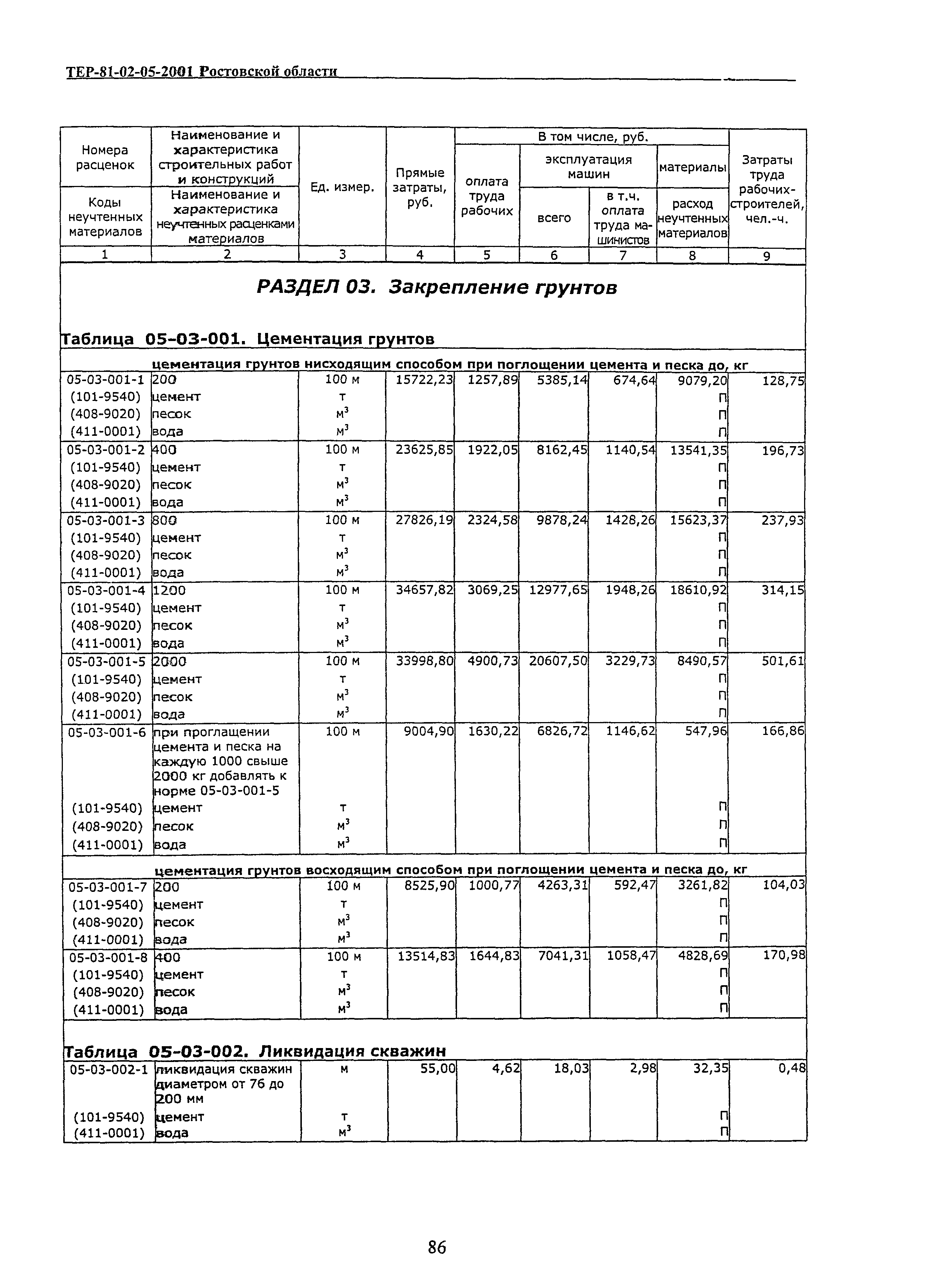 ТЕР 81-02-05-2001 Ростовской области