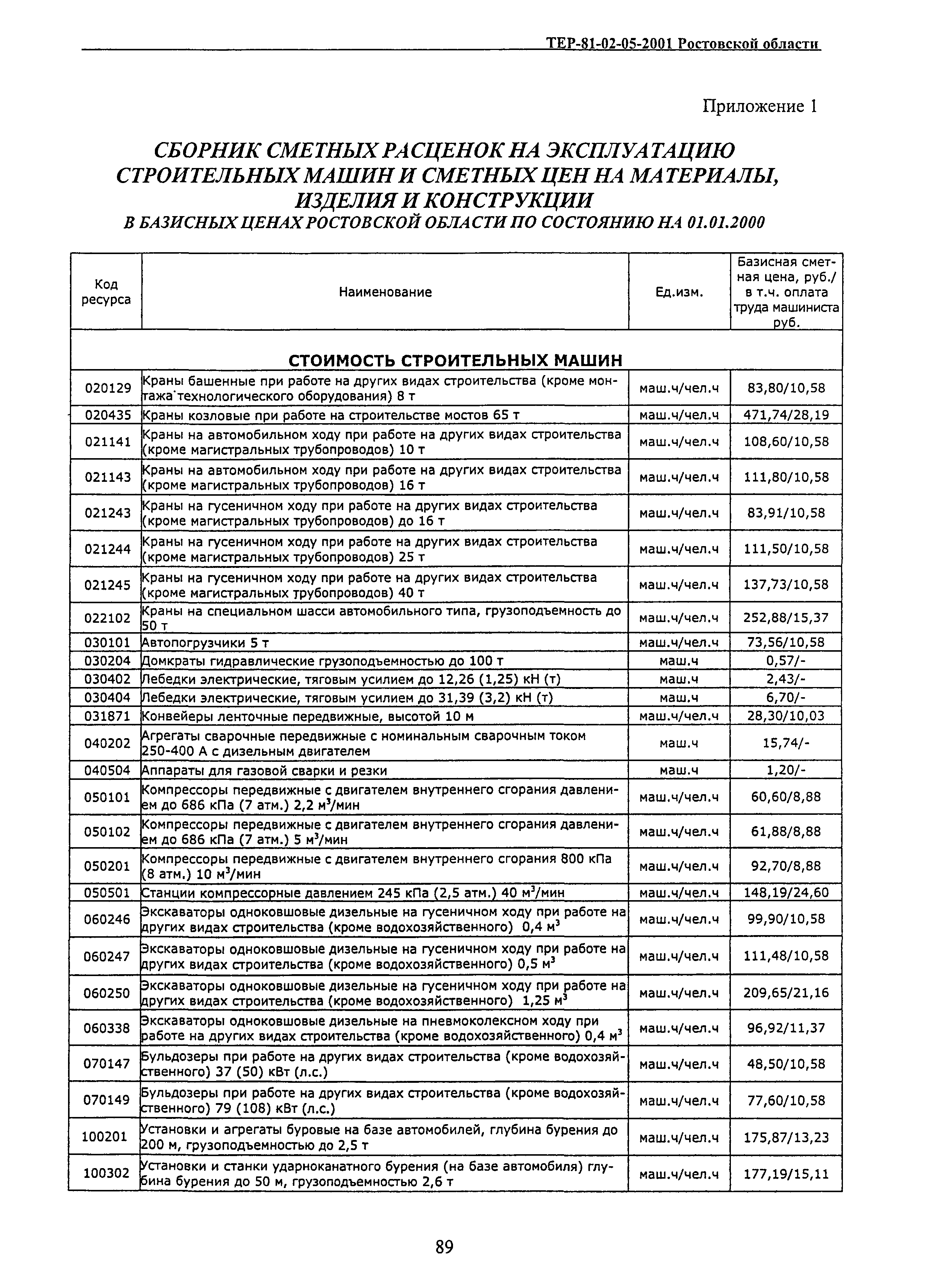 ТЕР 81-02-05-2001 Ростовской области