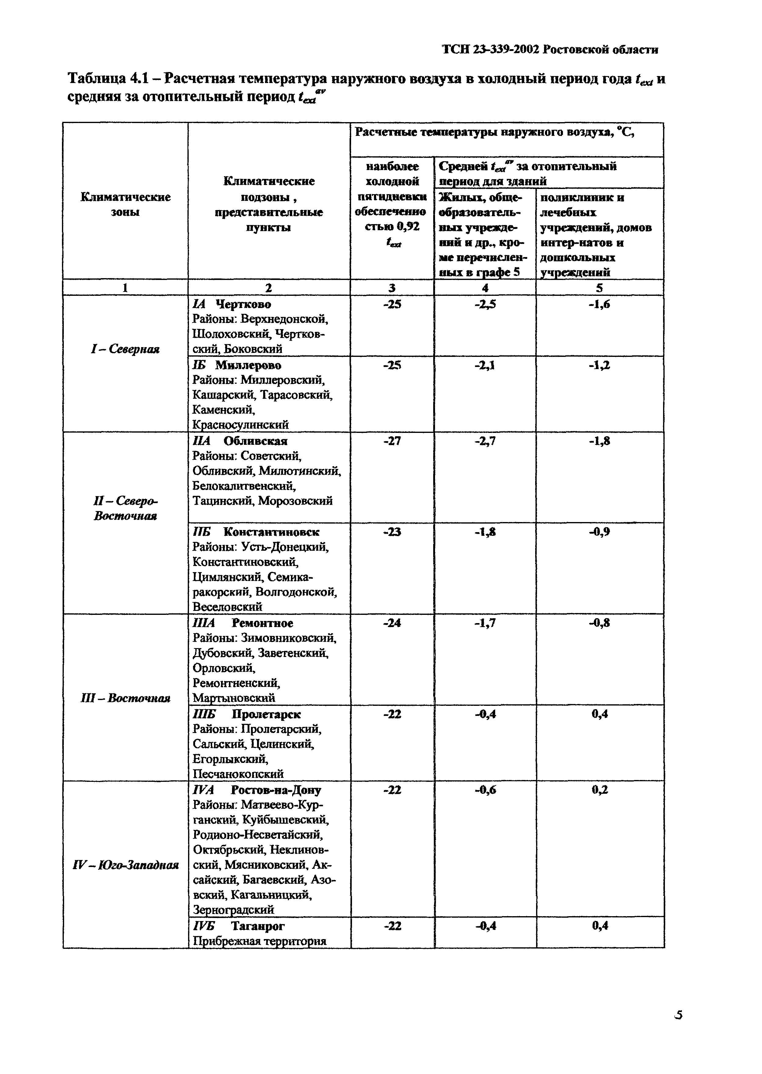 ТСН 23-339-2002