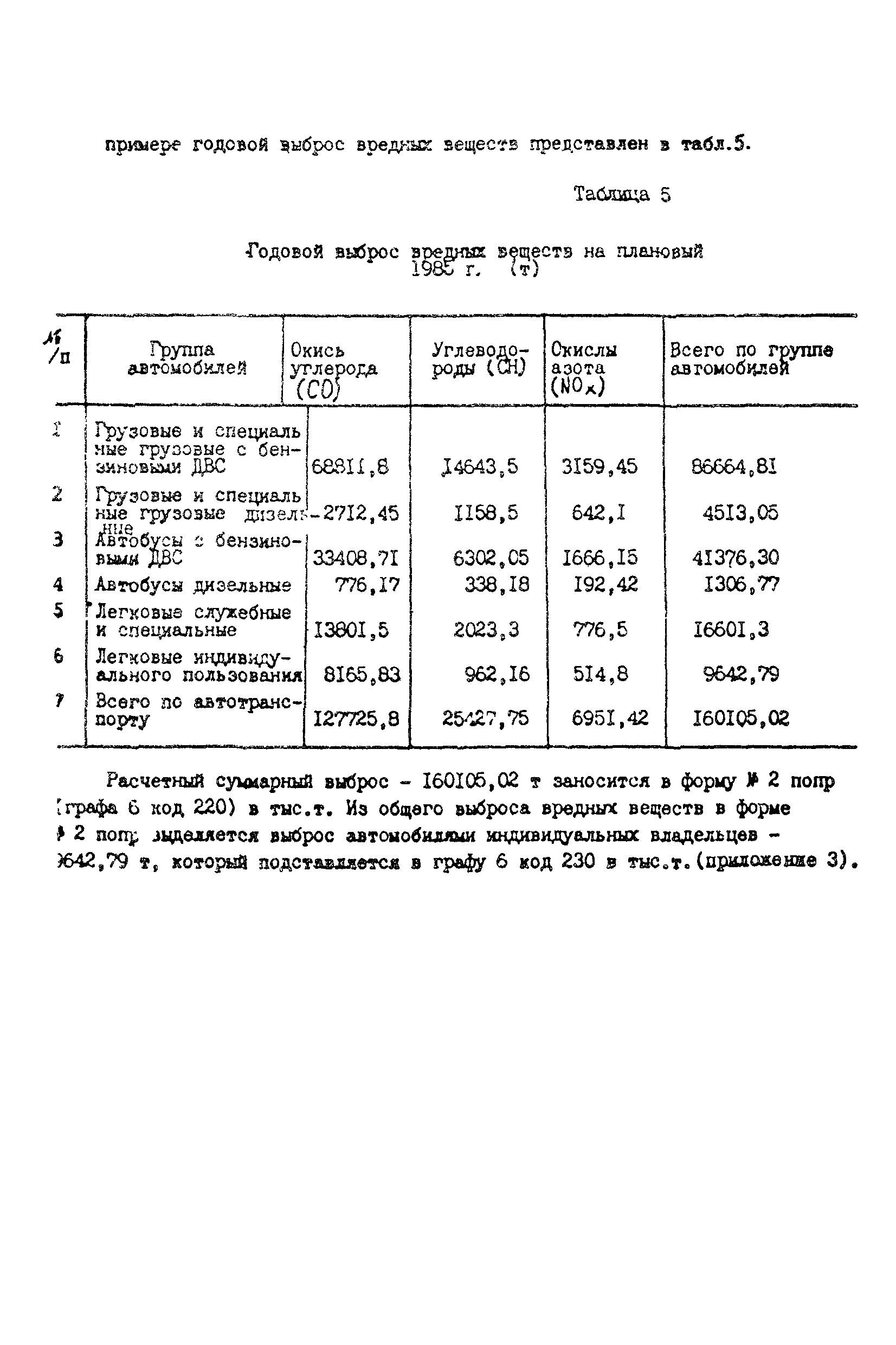 Методические указания 