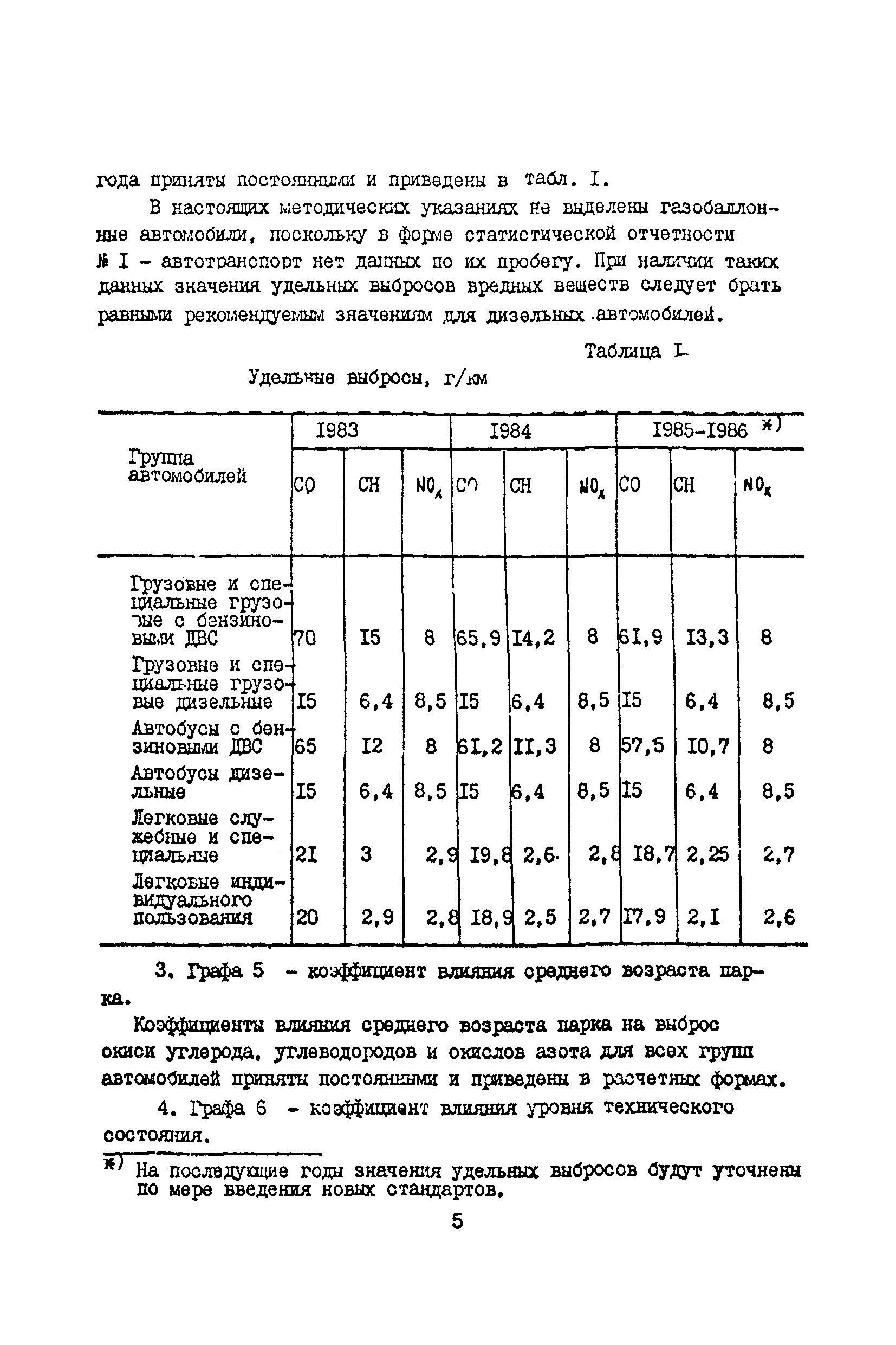 Методические указания 