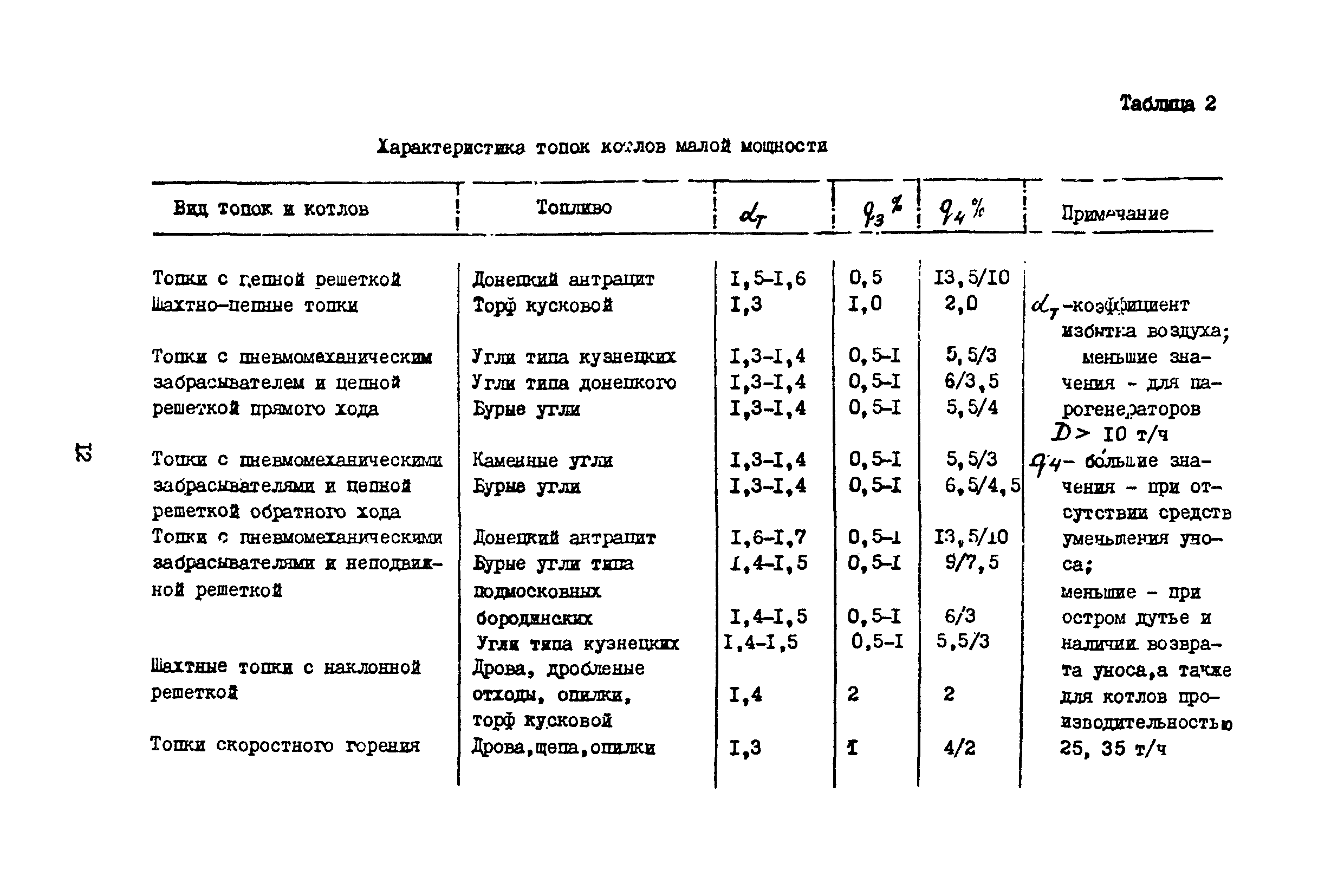 Методические указания 