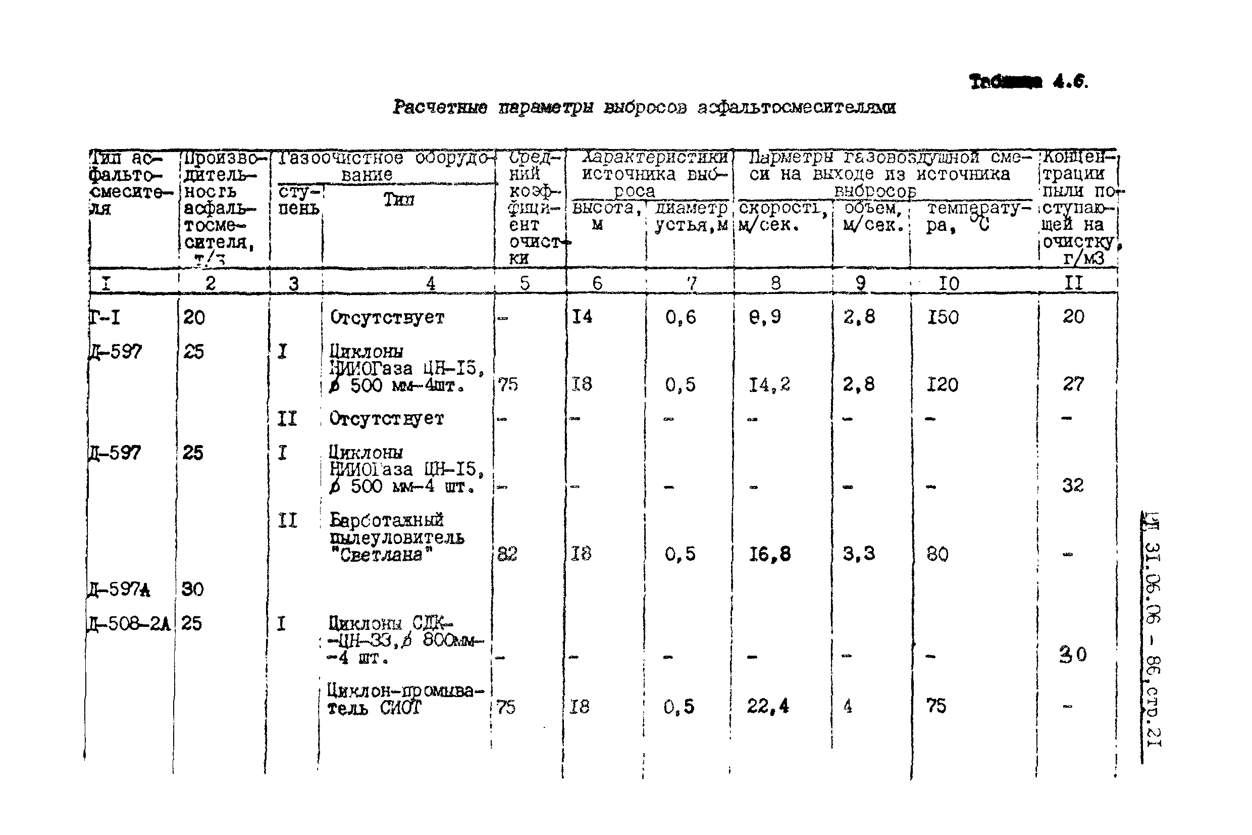 РД 31.06.06-86