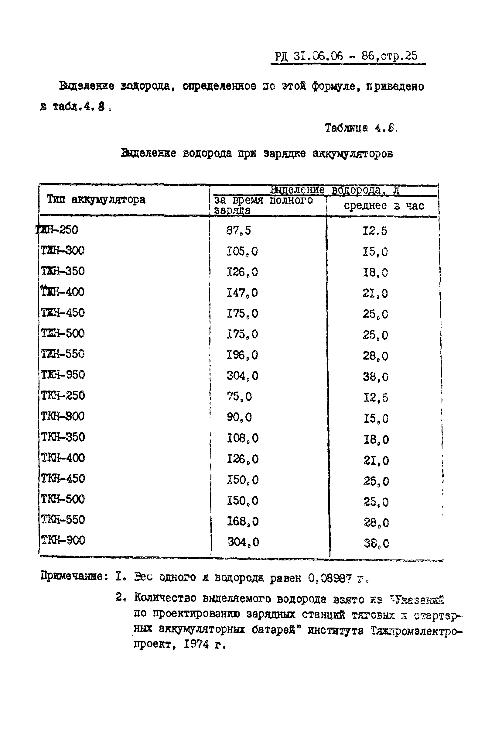 РД 31.06.06-86