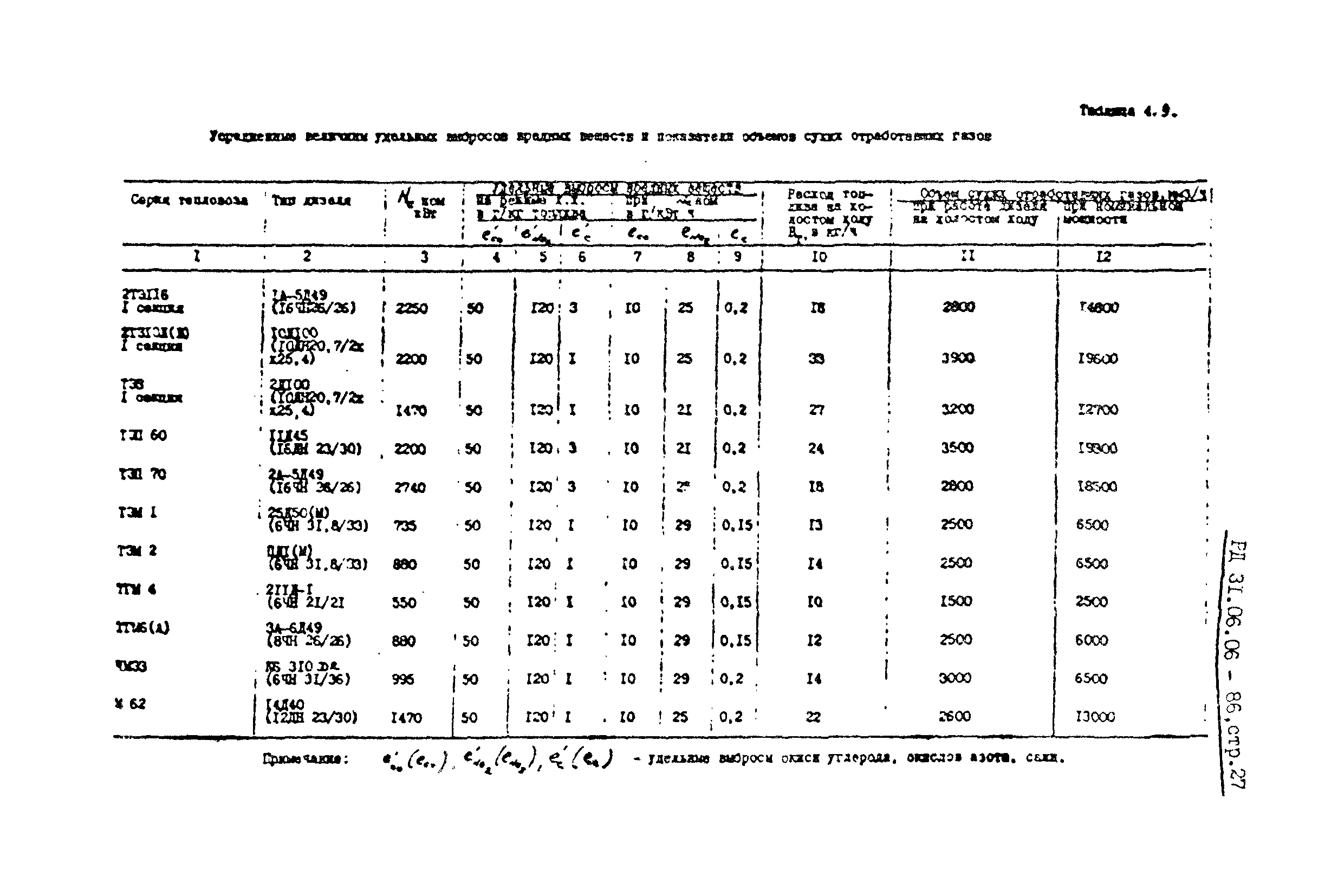 РД 31.06.06-86