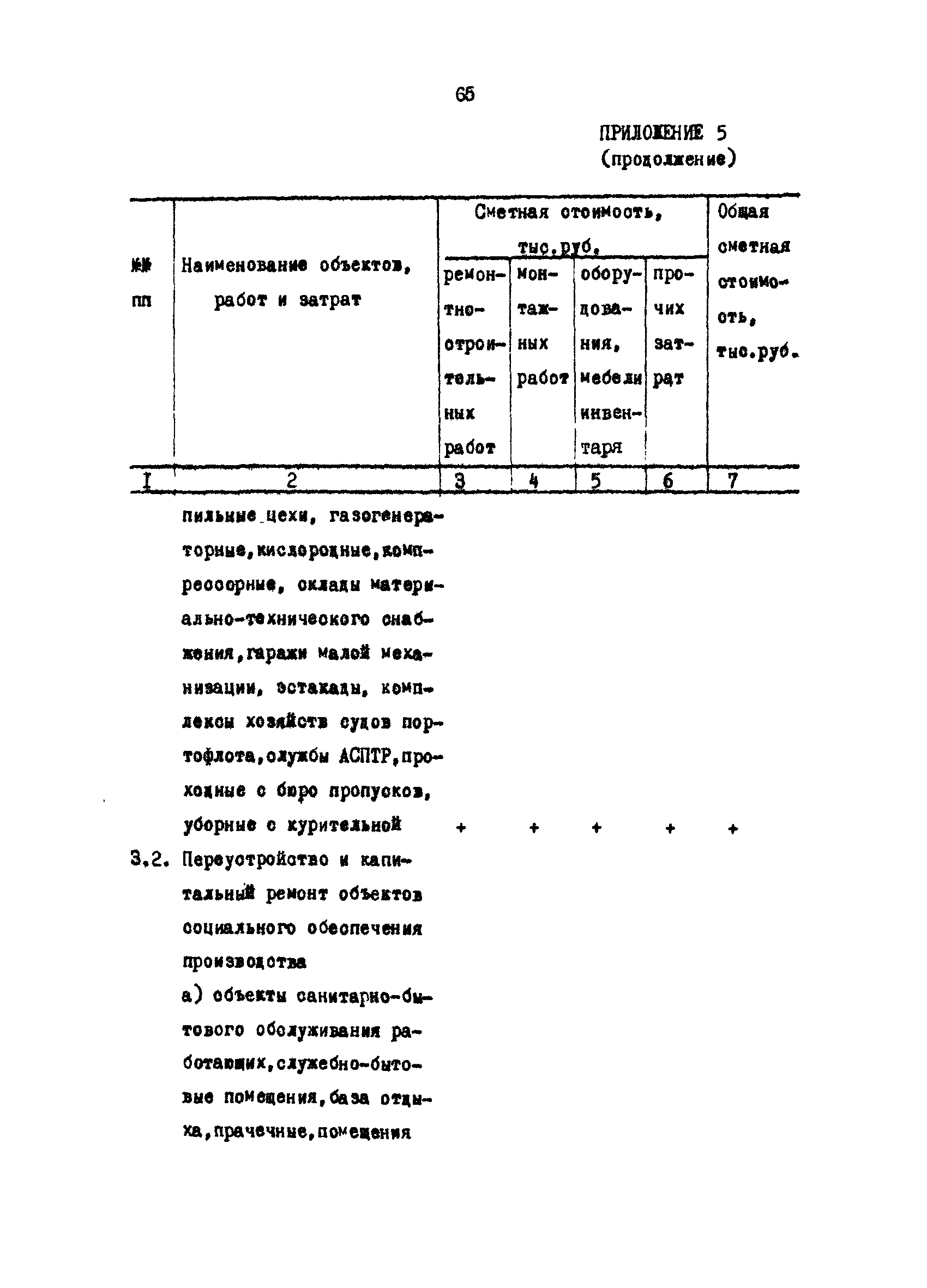 РД 31.35.03-86