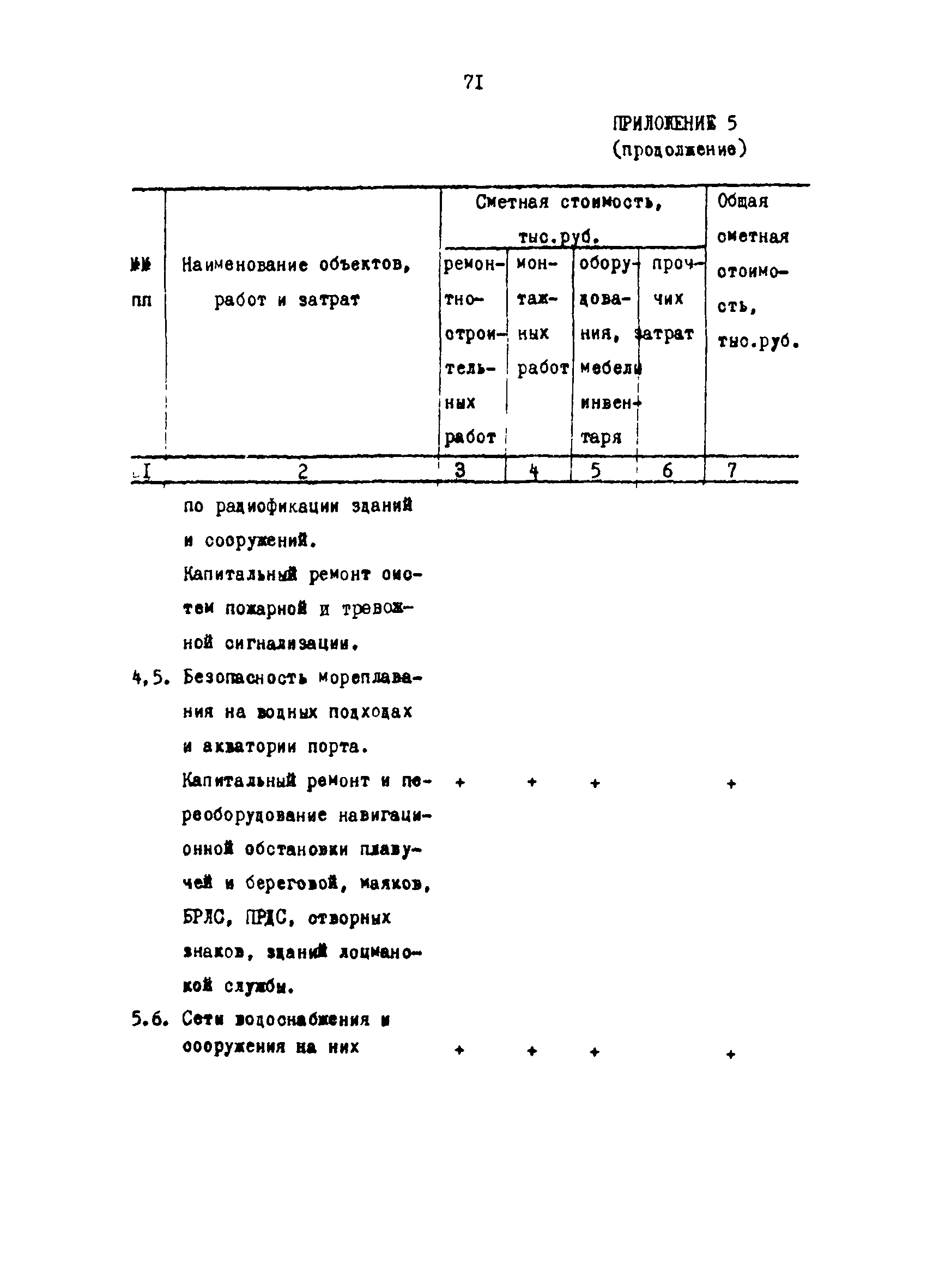 РД 31.35.03-86